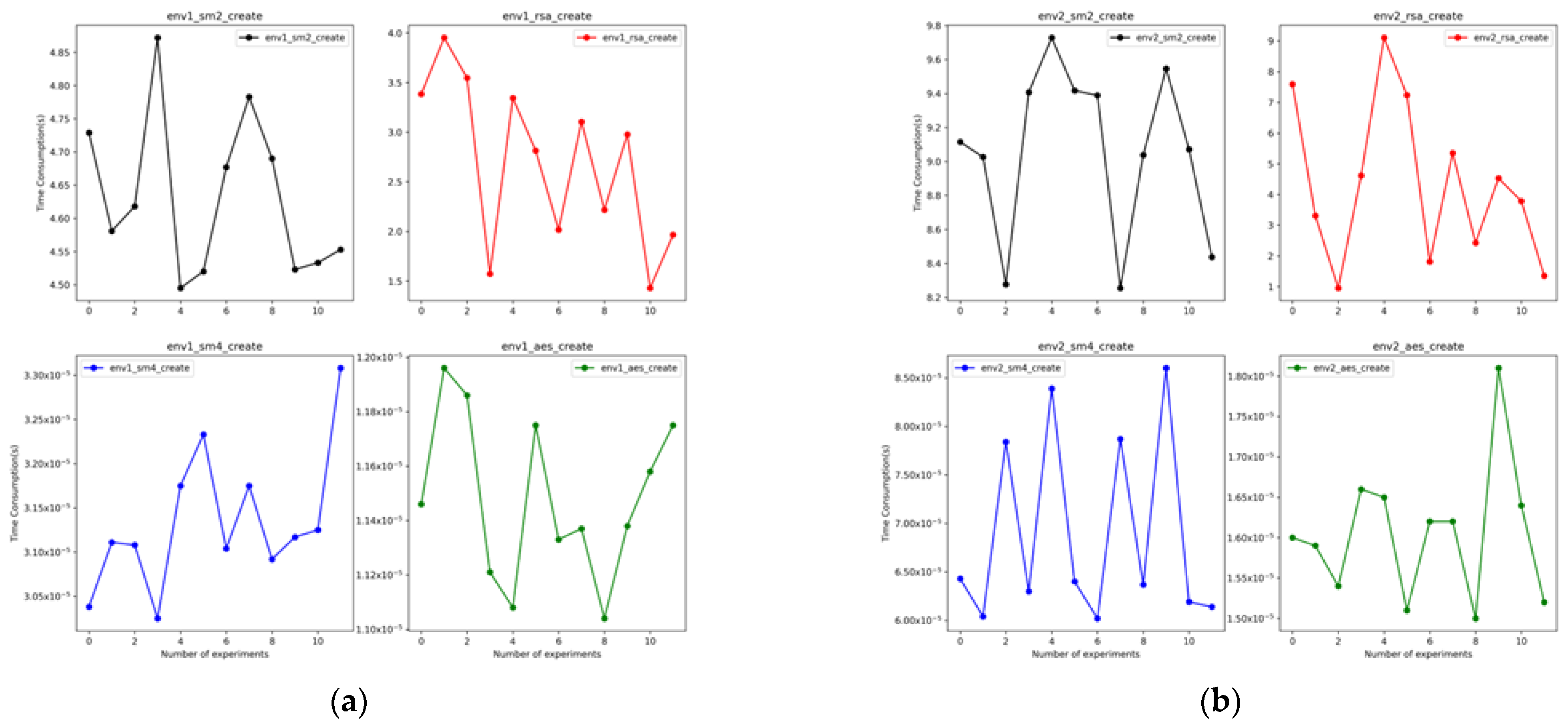 Electronics 12 01817 g009