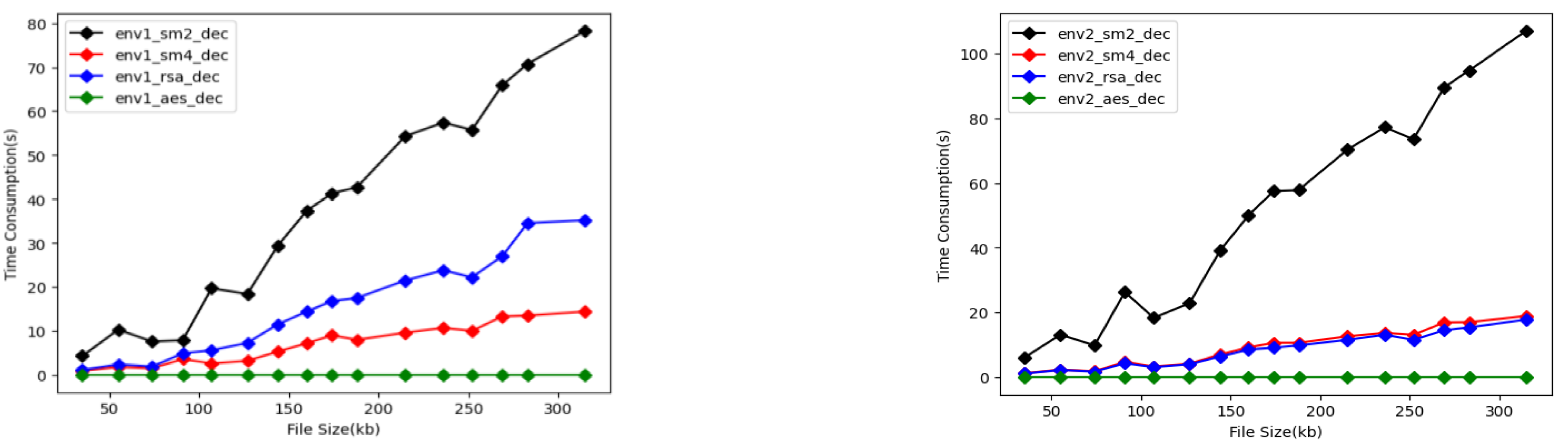 Electronics 12 01817 g012