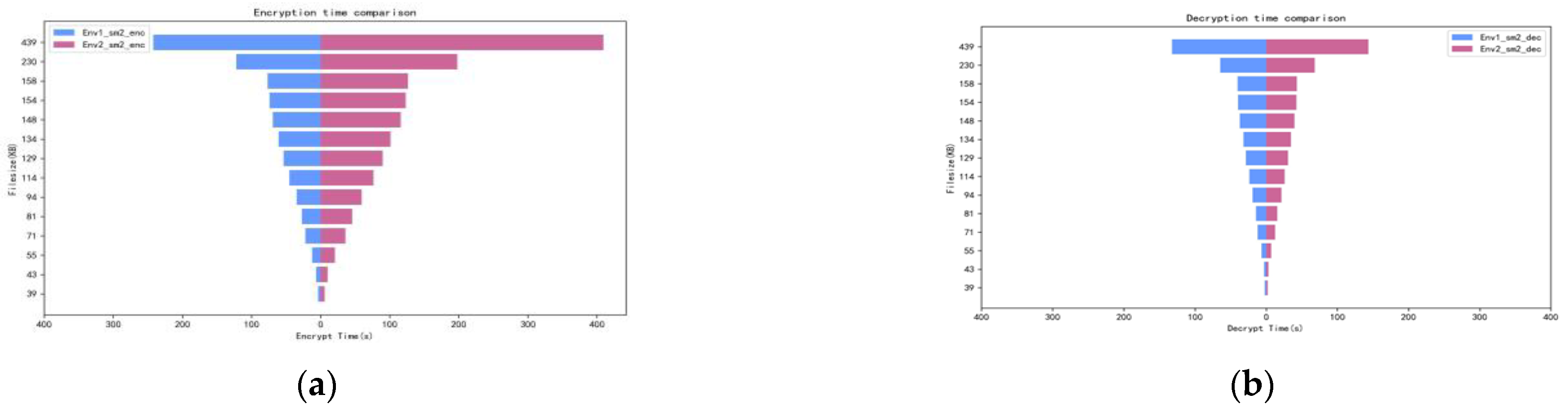 Electronics 12 01817 g013