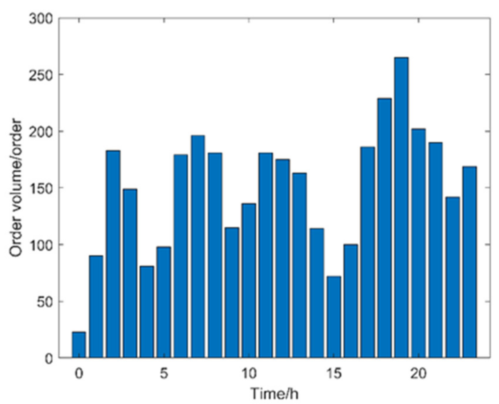 Electronics 12 01818 g001