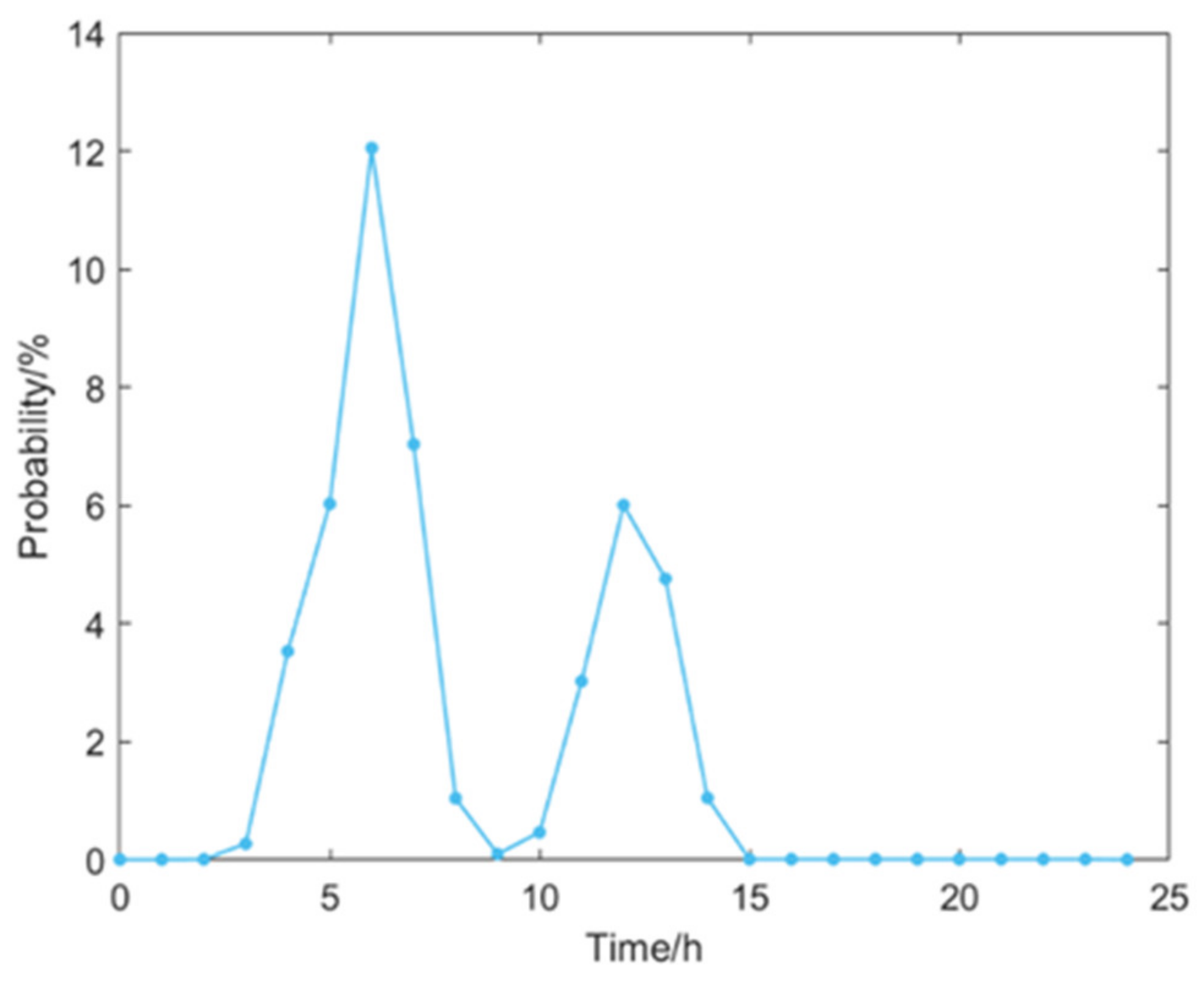 Electronics 12 01818 g005