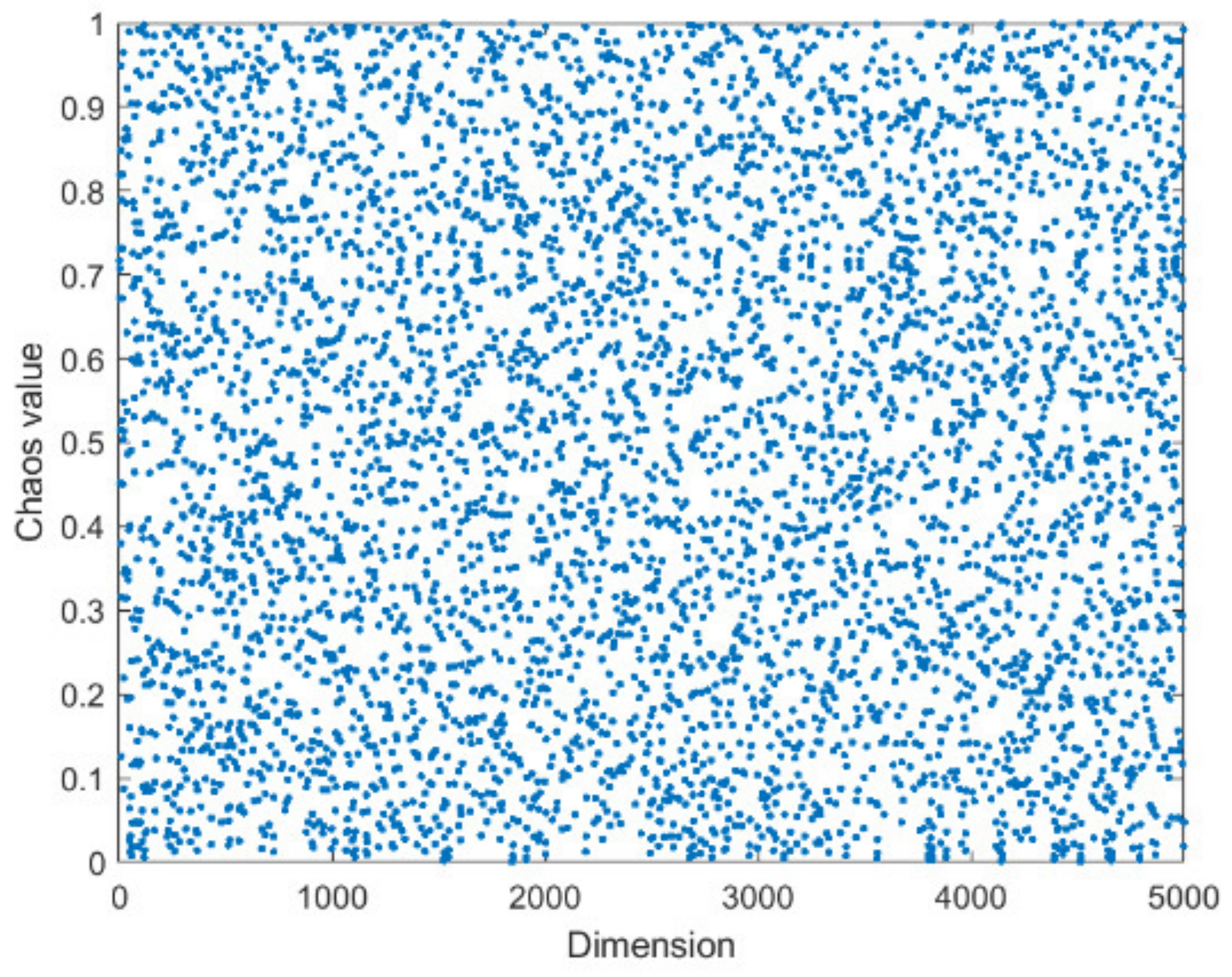 Electronics 12 01818 g010