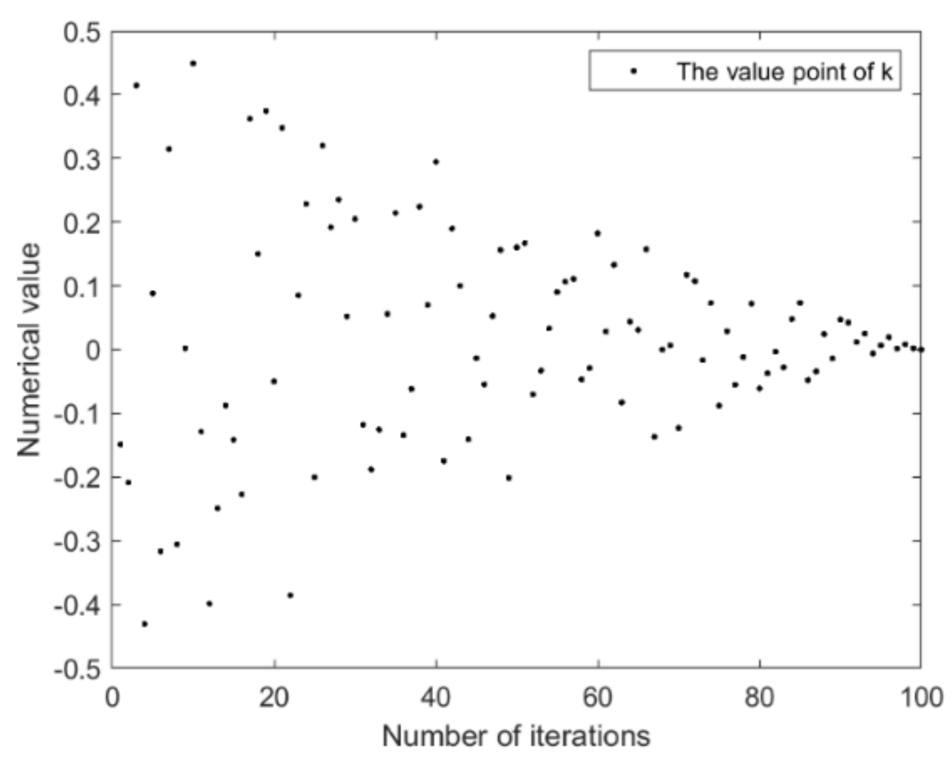Electronics 12 01818 g013