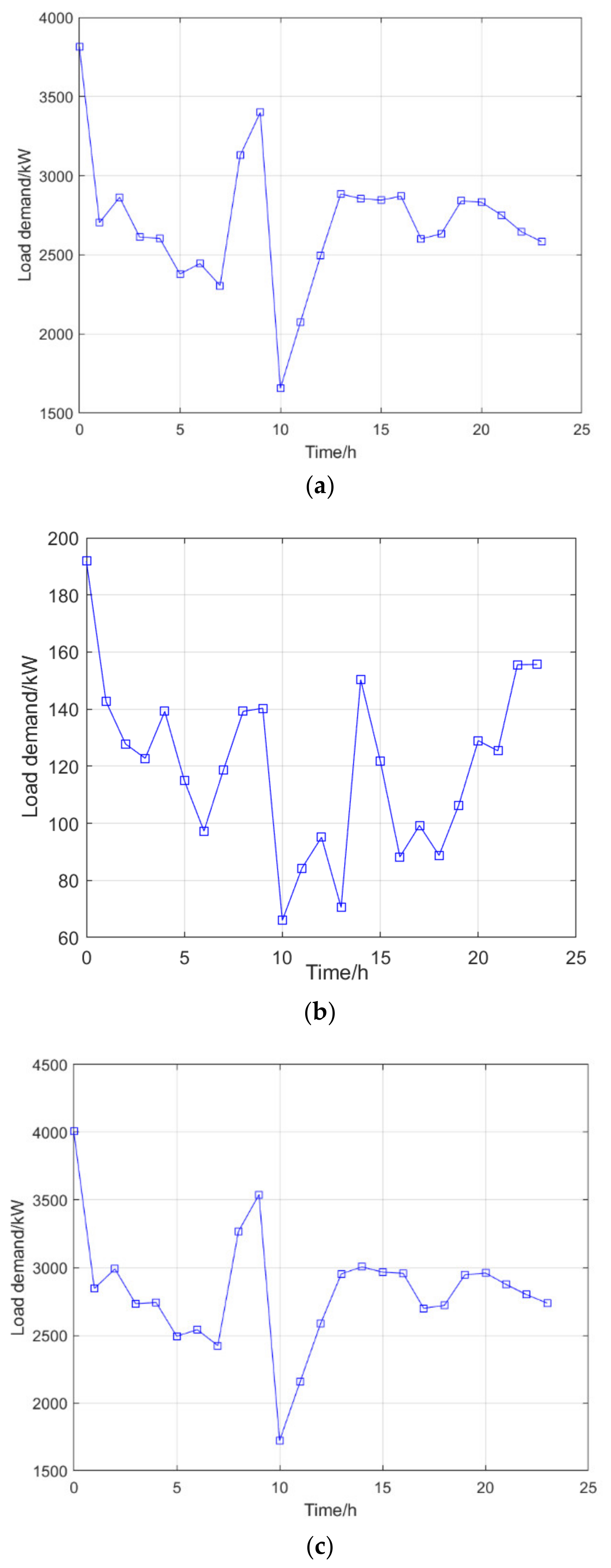Electronics 12 01818 g021