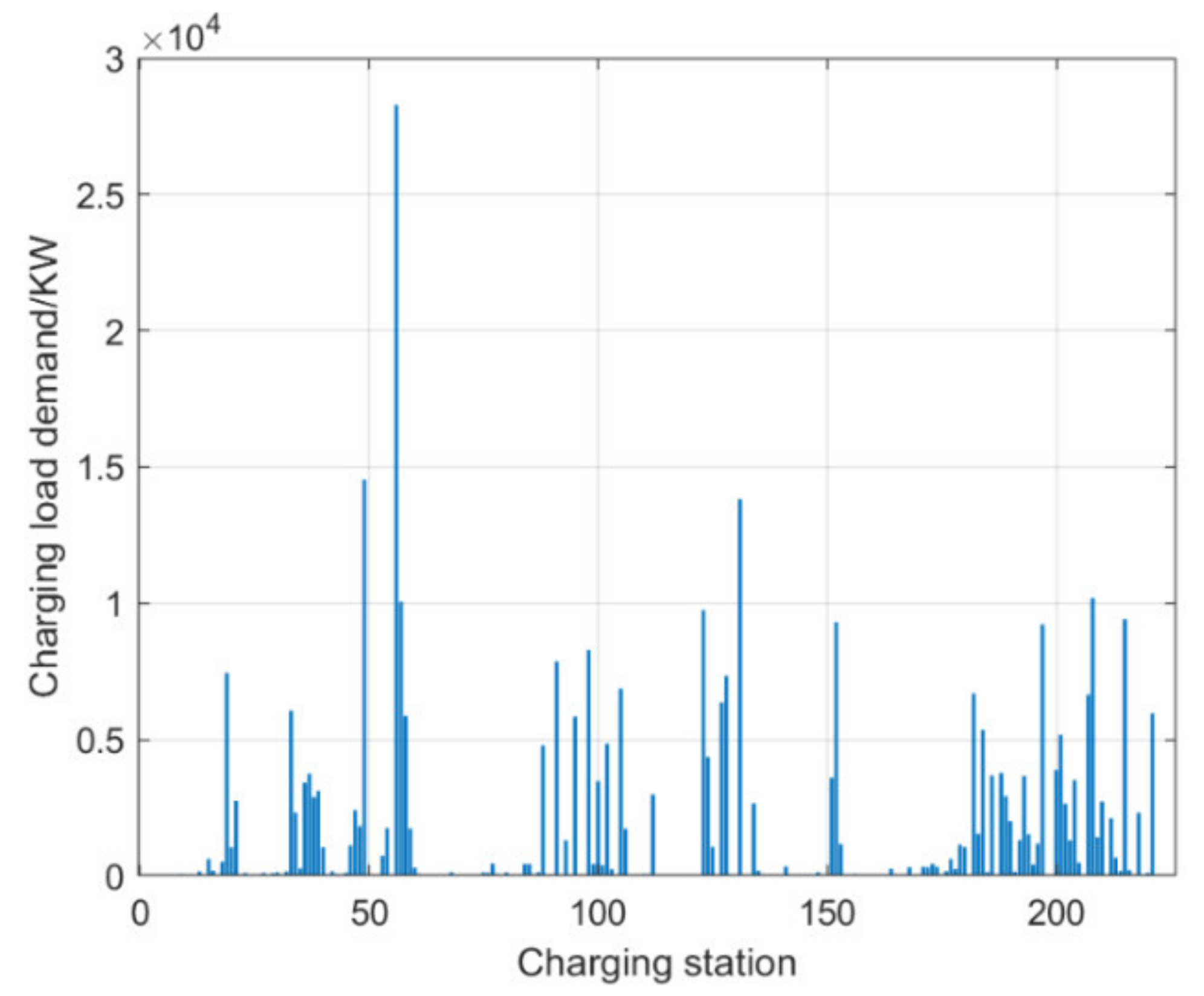 Electronics 12 01818 g022