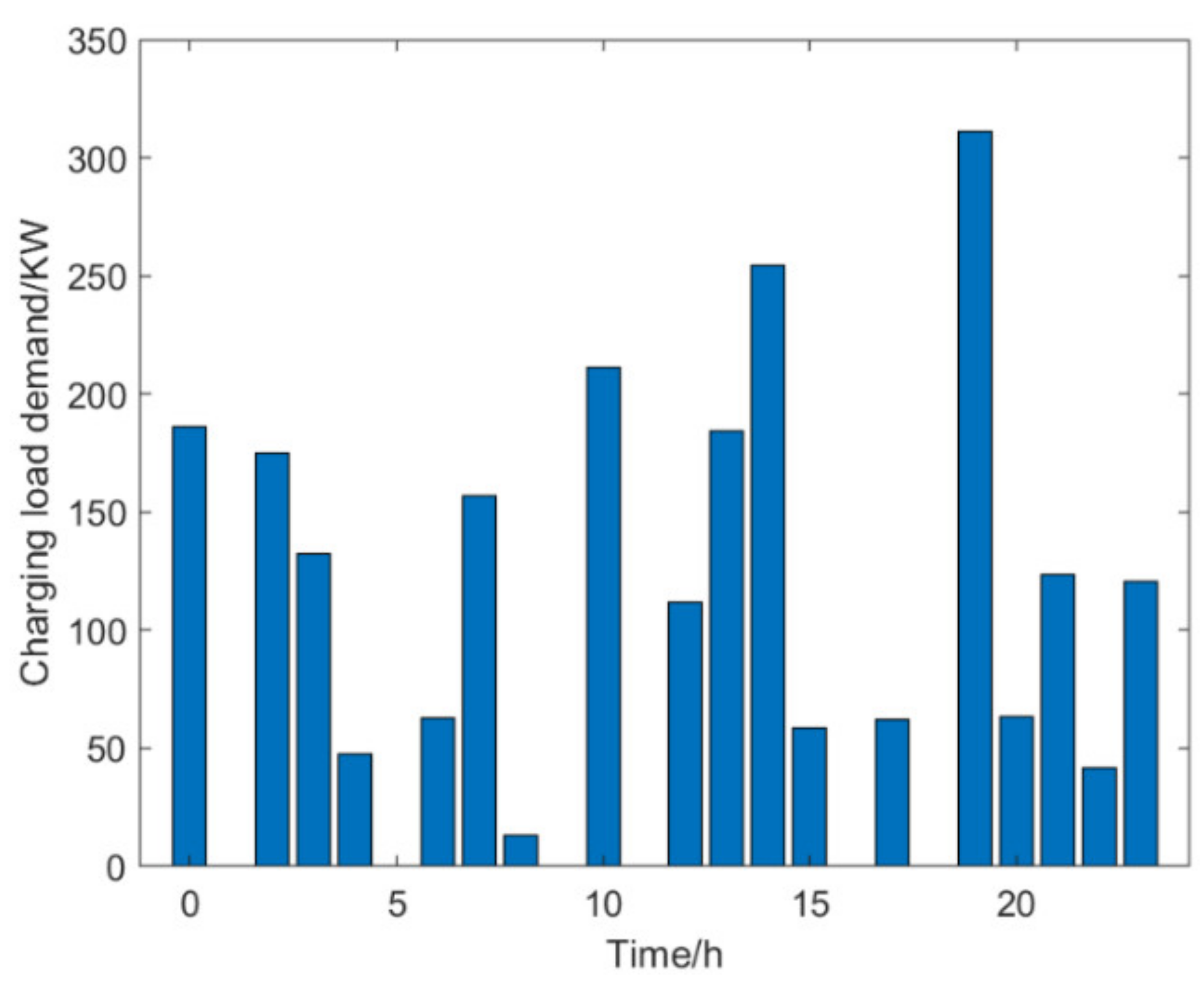 Electronics 12 01818 g023