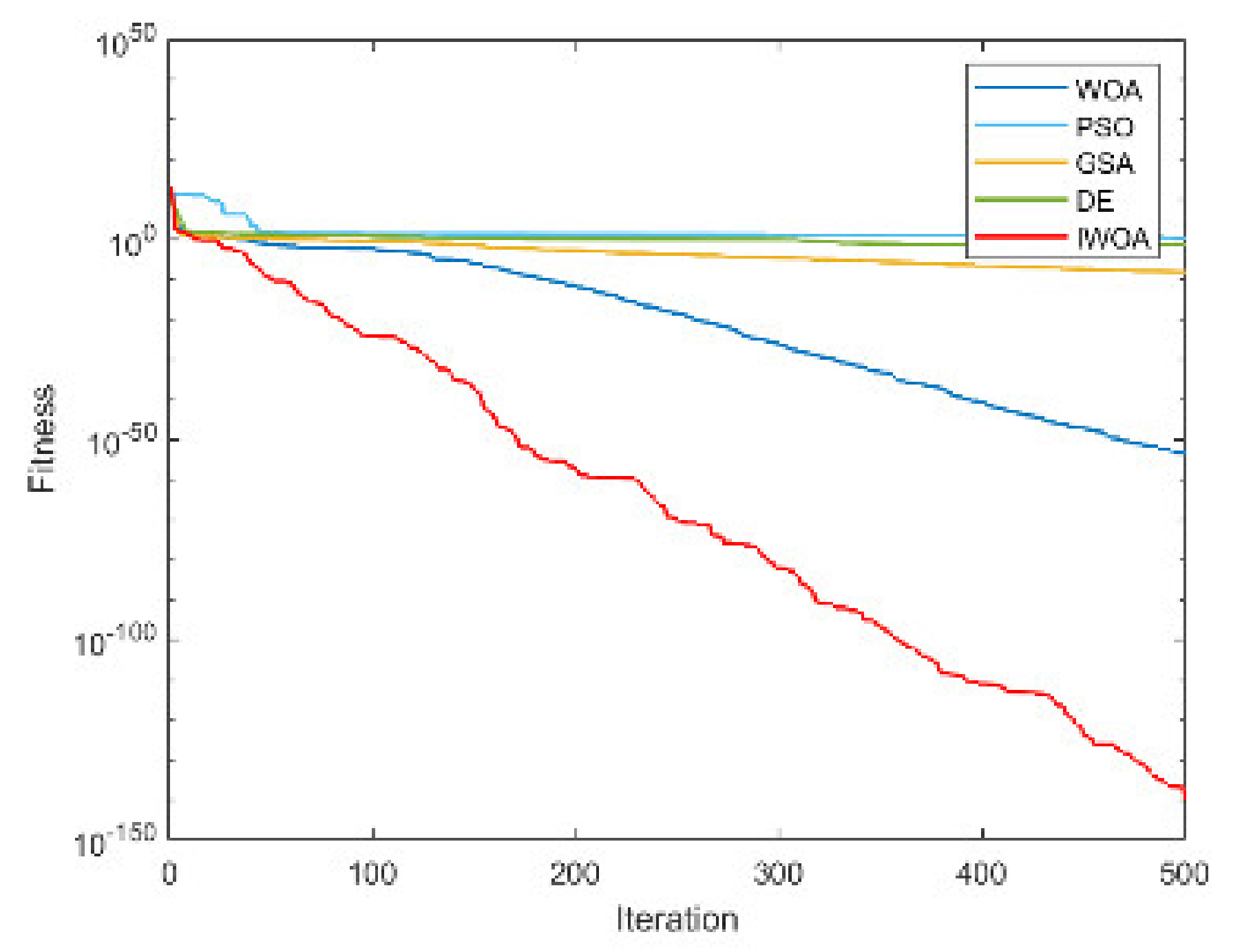 Electronics 12 01818 g0a2