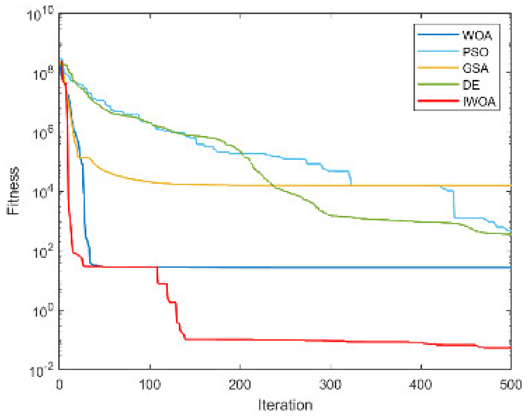 Electronics 12 01818 g0a3