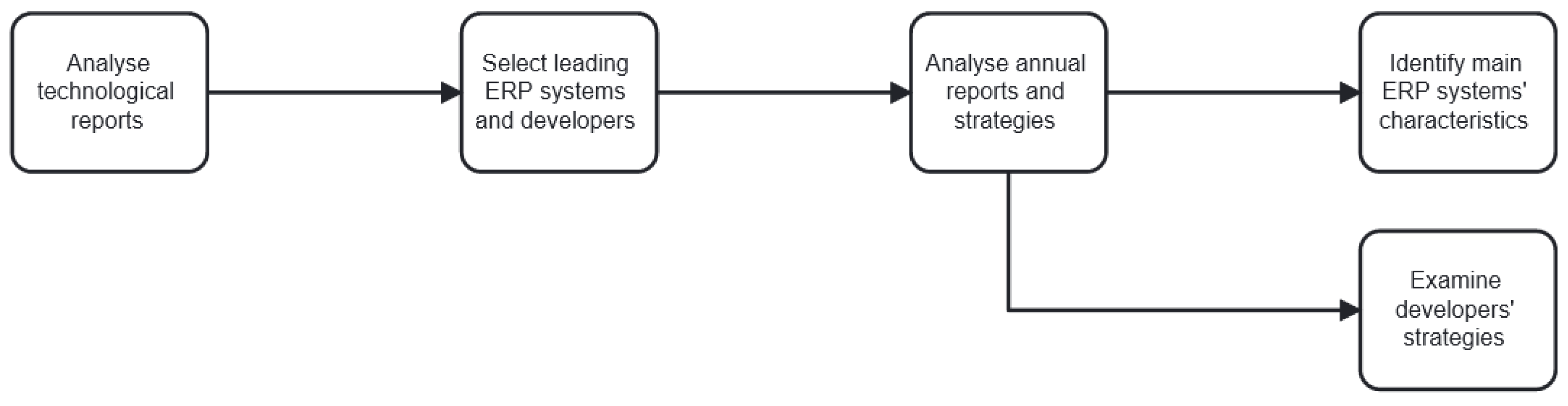 Electronics 12 01819 g001 Electronics 12 01819 g001