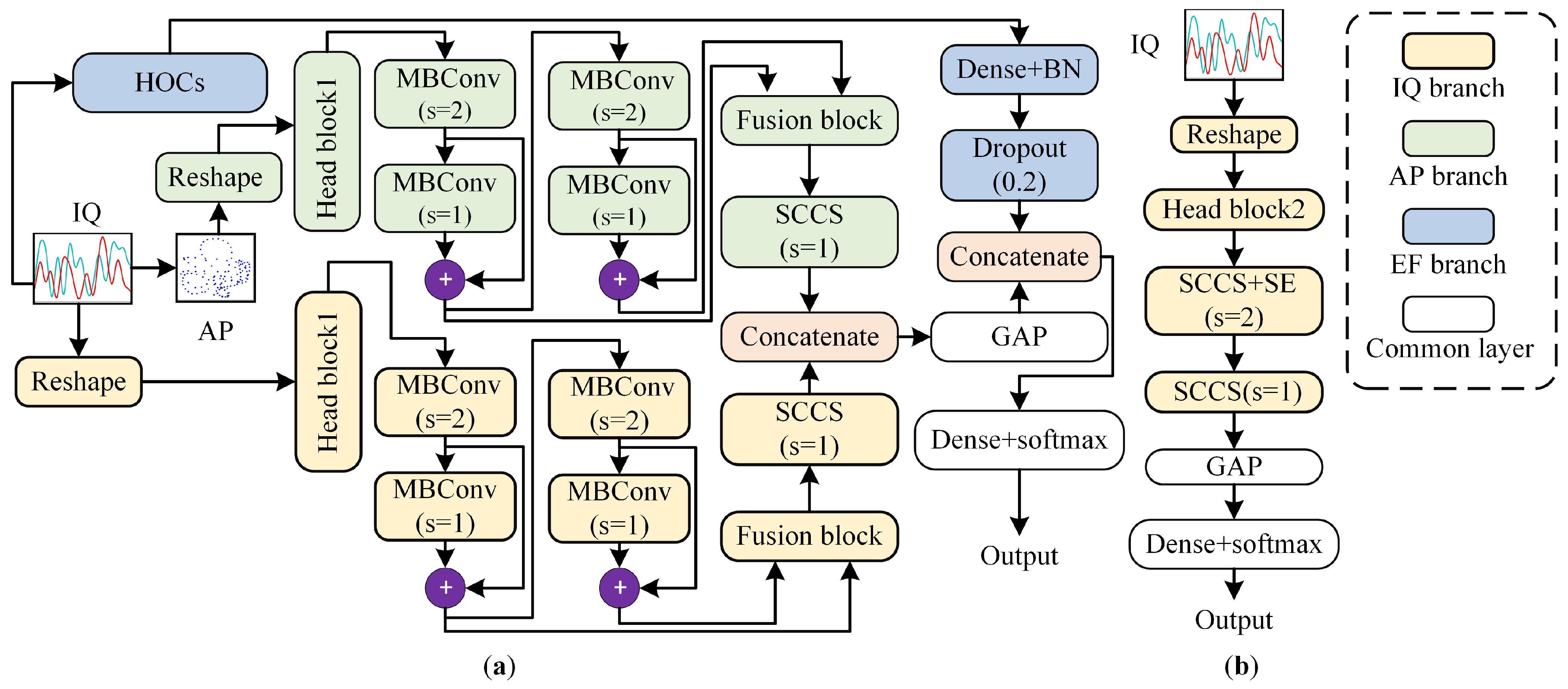 Electronics 12 01820 g002 Electronics 12 01820 g002