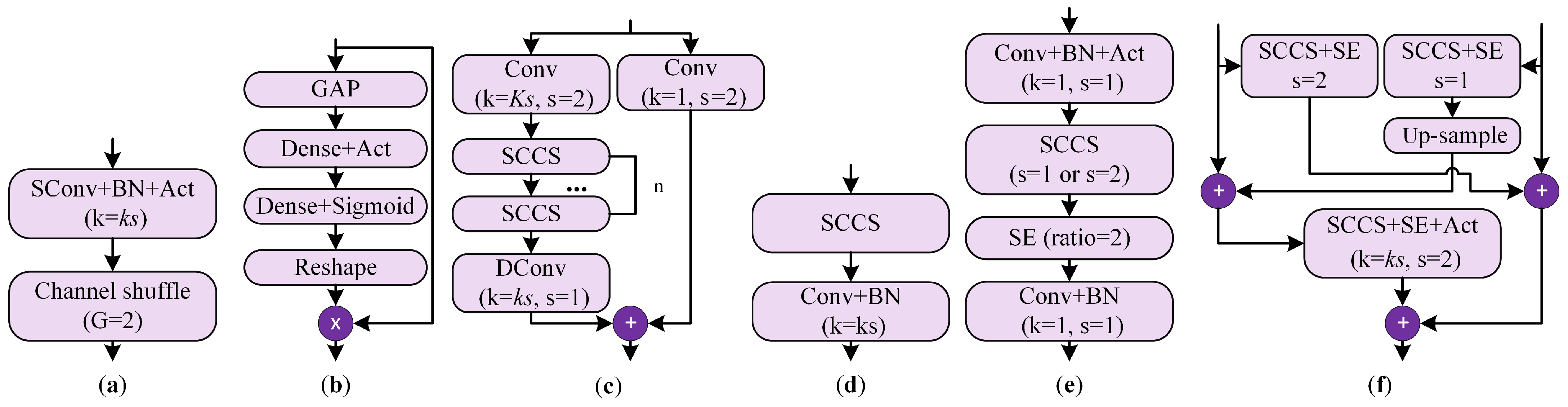 Electronics 12 01820 g003 Electronics 12 01820 g003