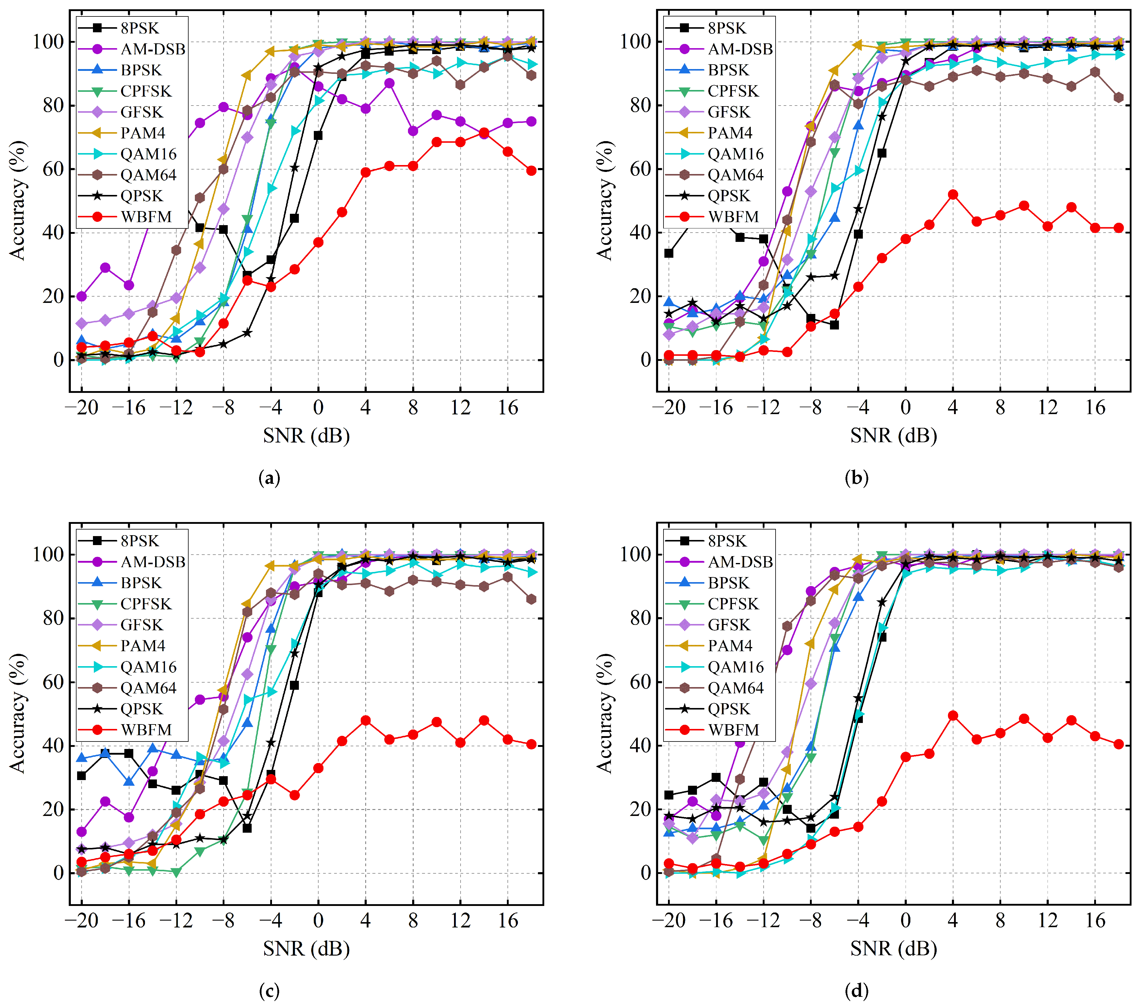 Electronics 12 01820 g007 Electronics 12 01820 g007