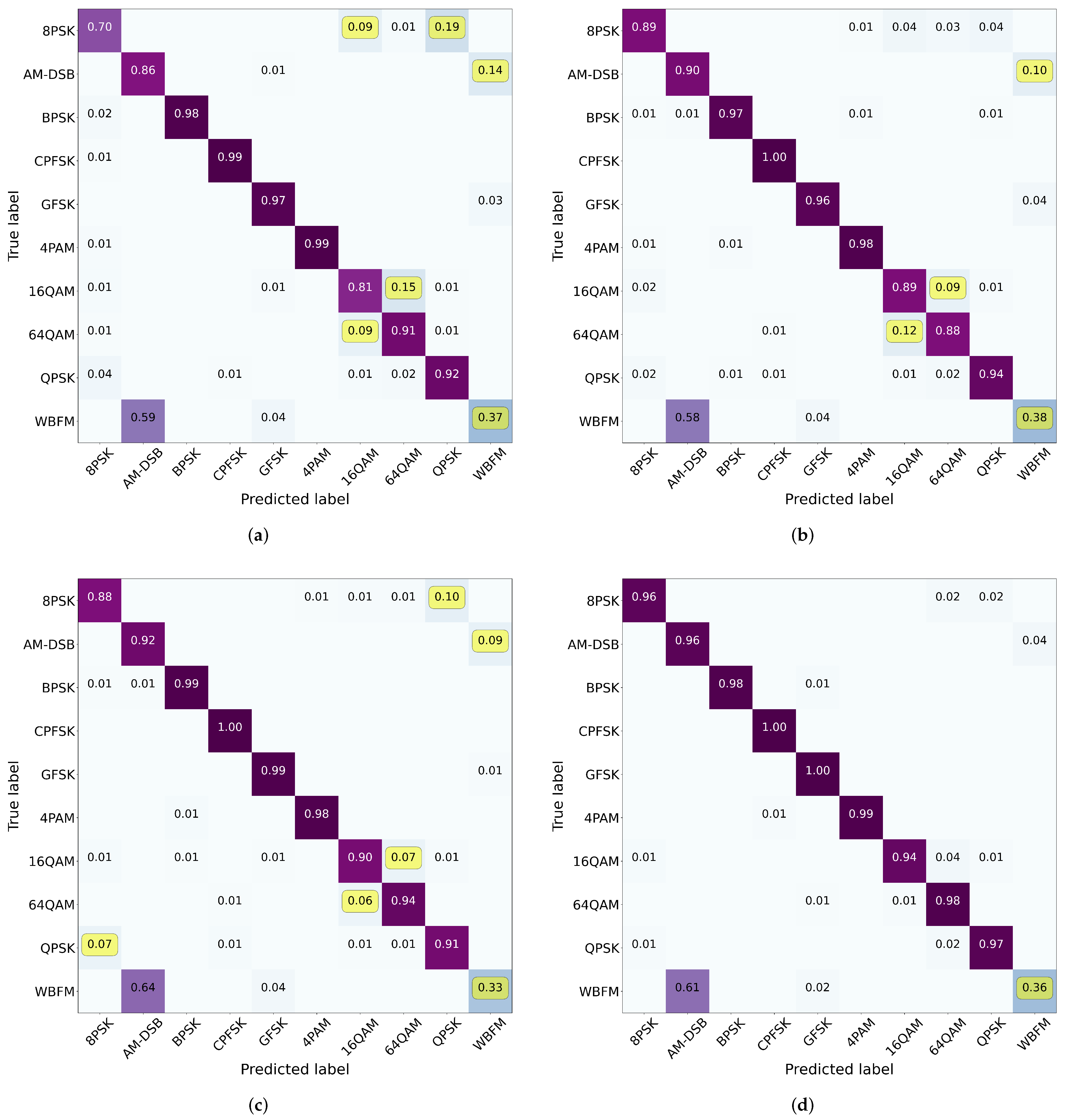 Electronics 12 01820 g008 Electronics 12 01820 g008