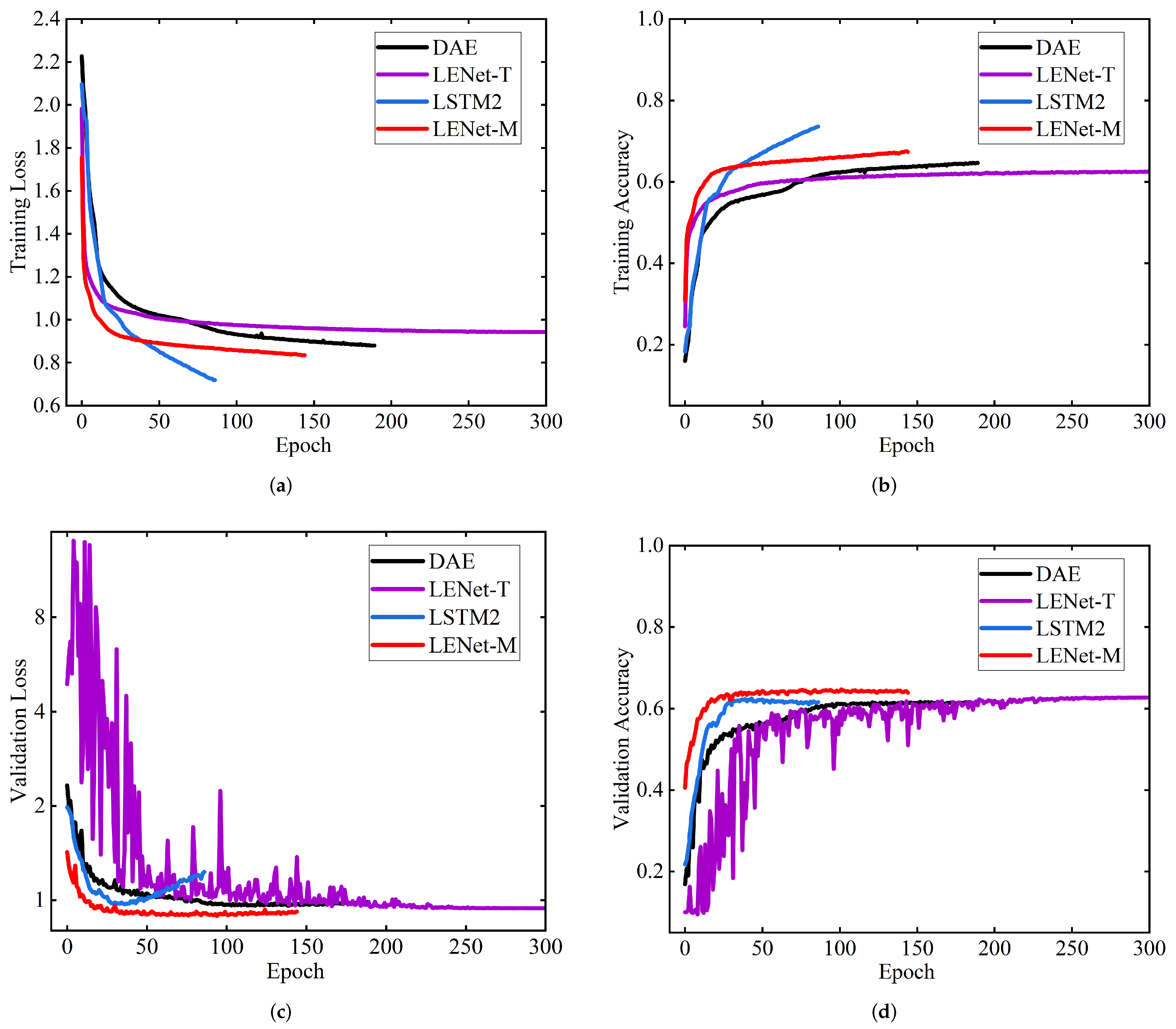 Electronics 12 01820 g009 Electronics 12 01820 g009
