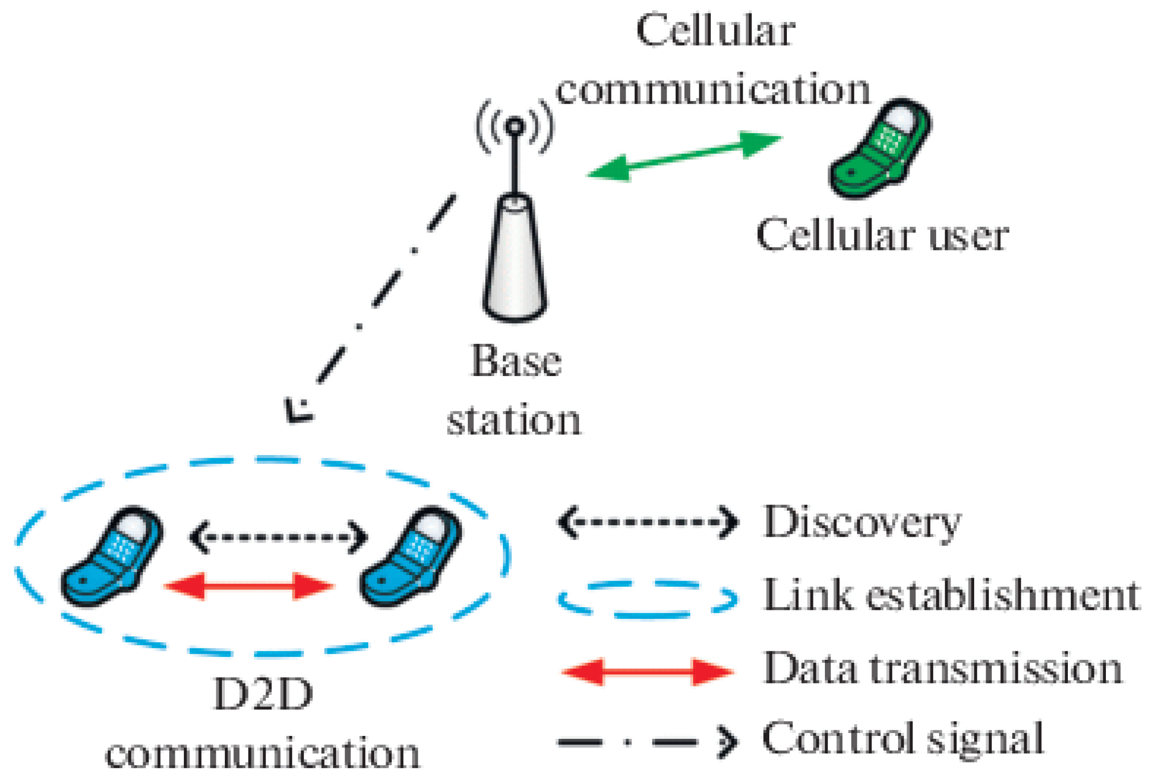 Electronics 12 01821 g001 Electronics 12 01821 g001