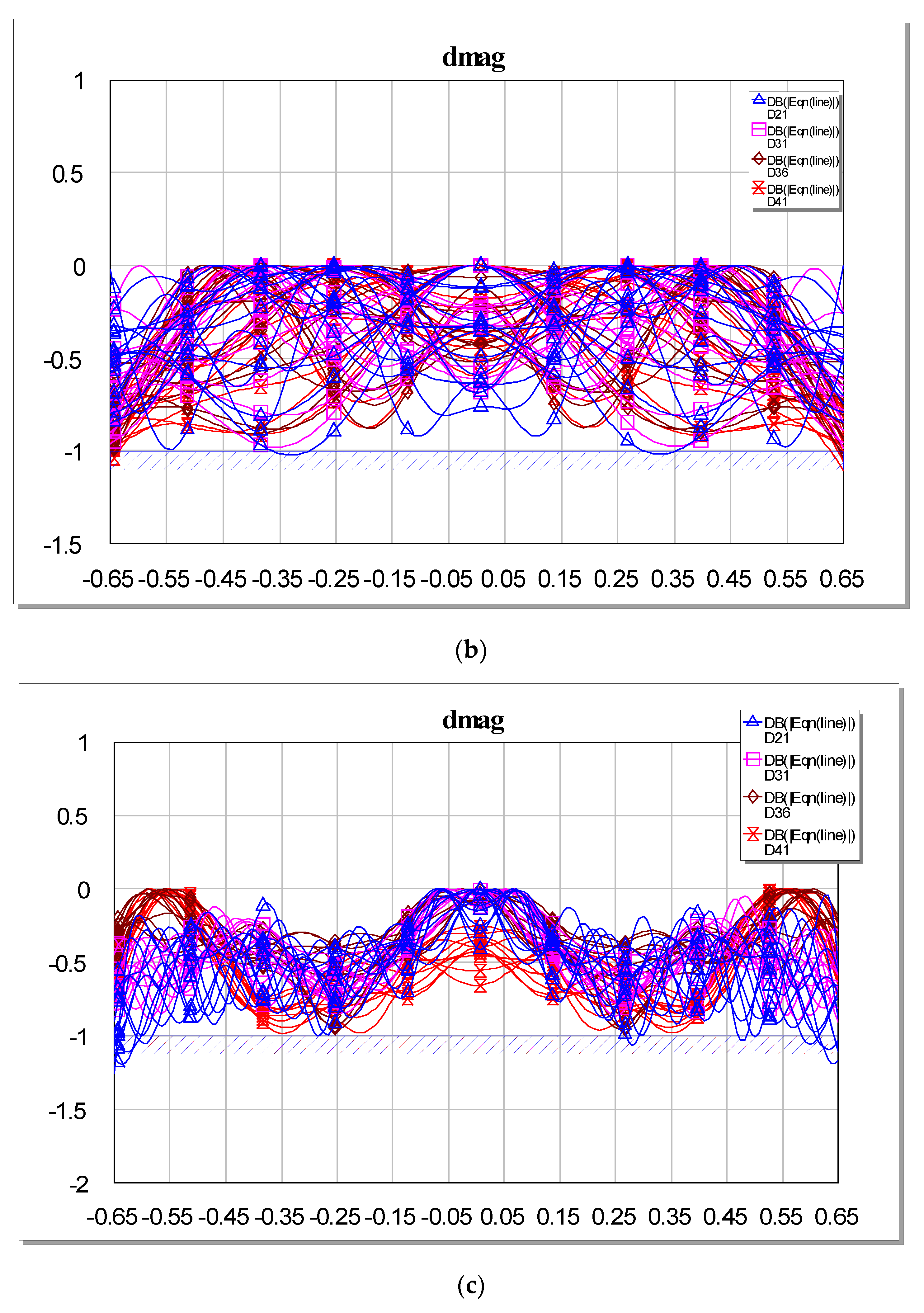 Electronics 12 01824 g012b Electronics 12 01824 g012b