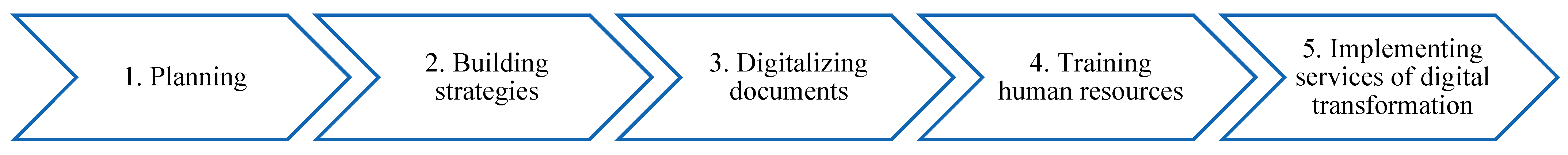 Electronics 12 01825 g001