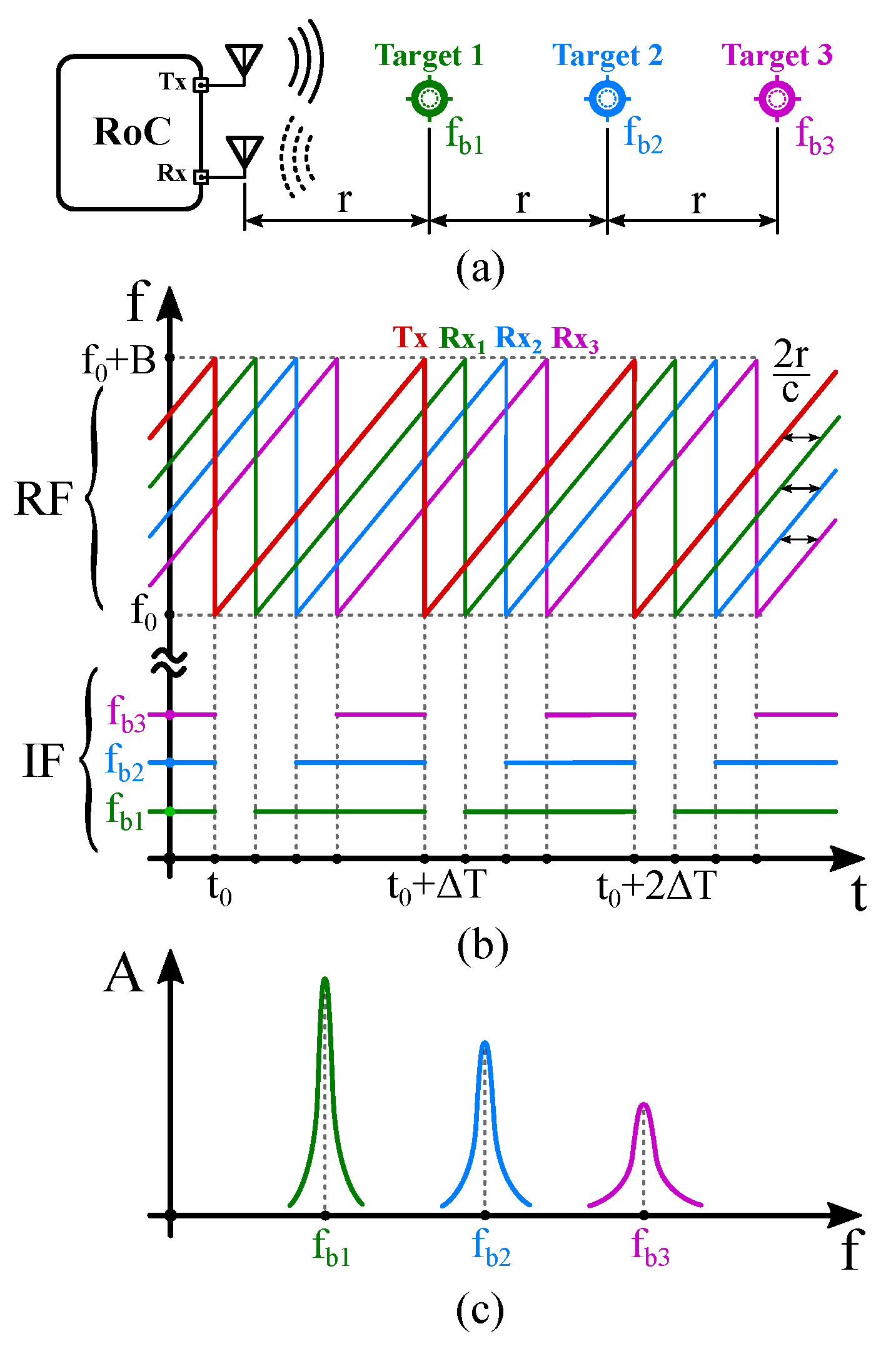 Electronics 12 01826 g003 550