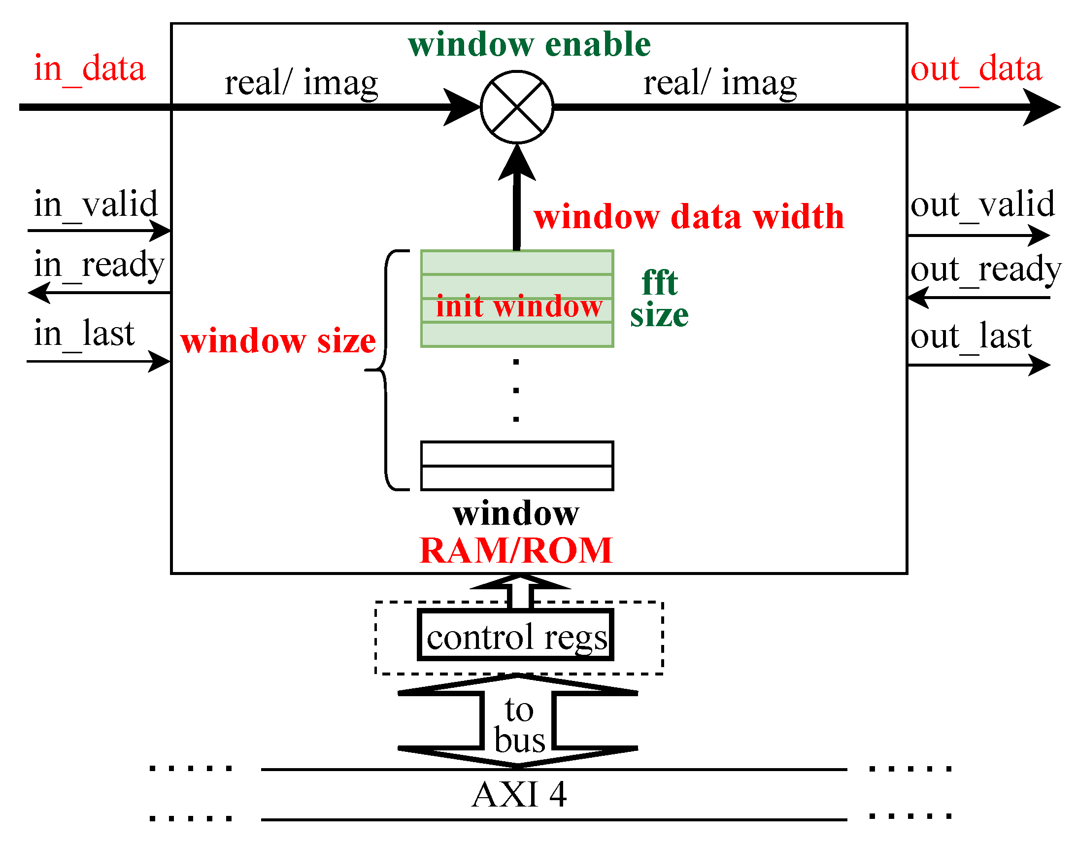 Electronics 12 01826 g007 550