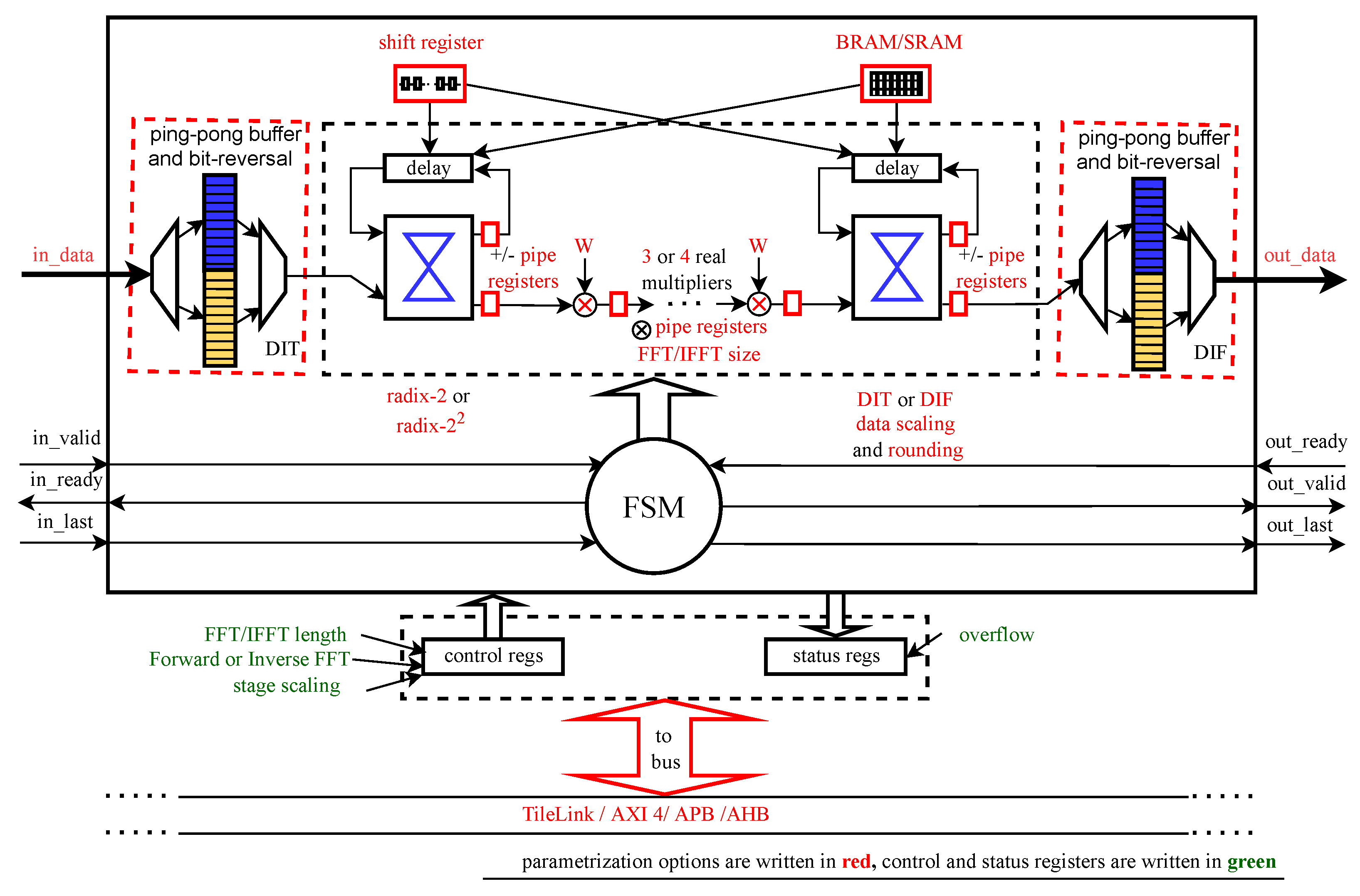 Electronics 12 01826 g008 550