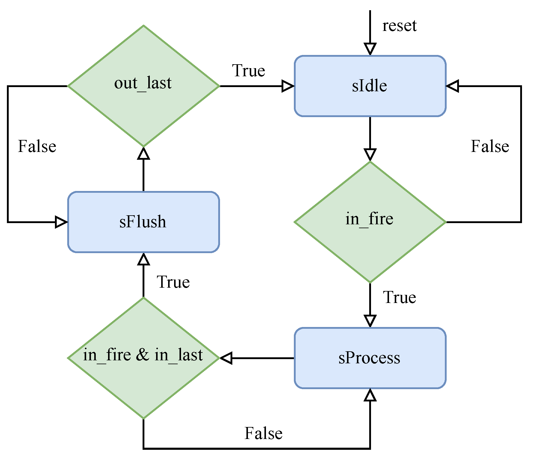 Electronics | Free Full-Text | Radar Signal Processing Architecture for ...