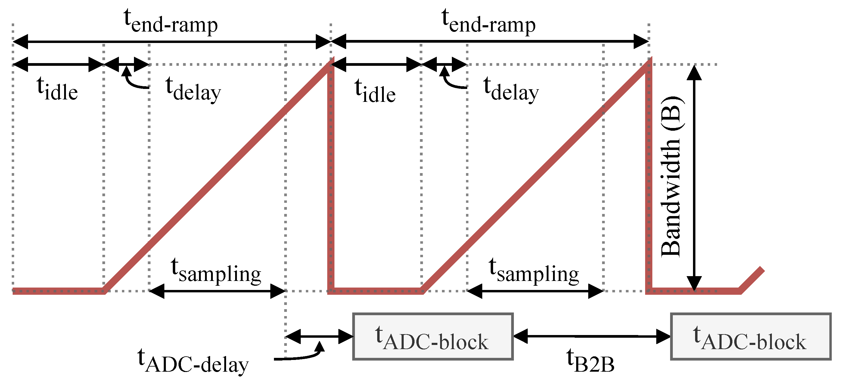 Electronics 12 01826 g016 550