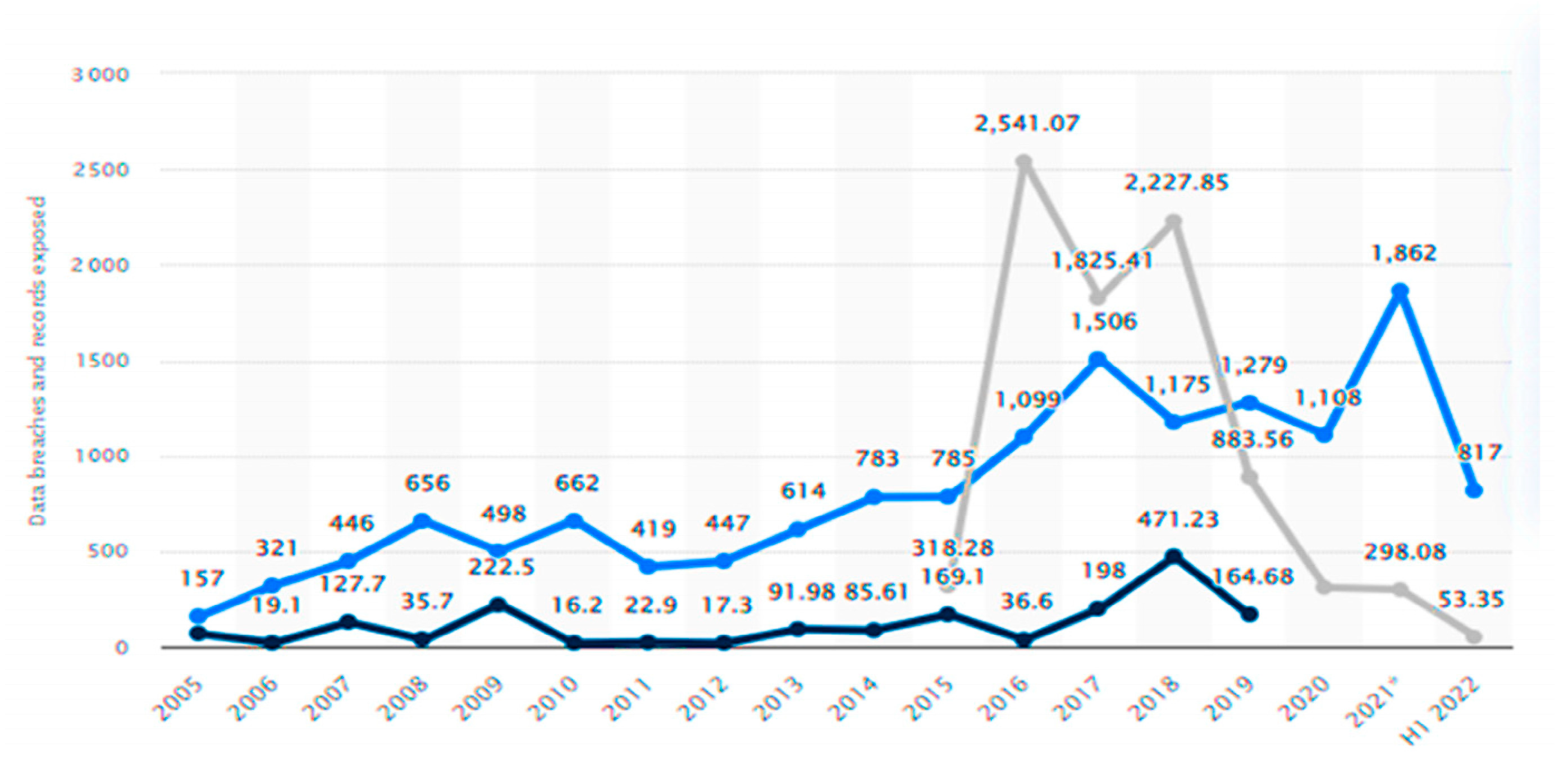 Electronics 12 01831 g002