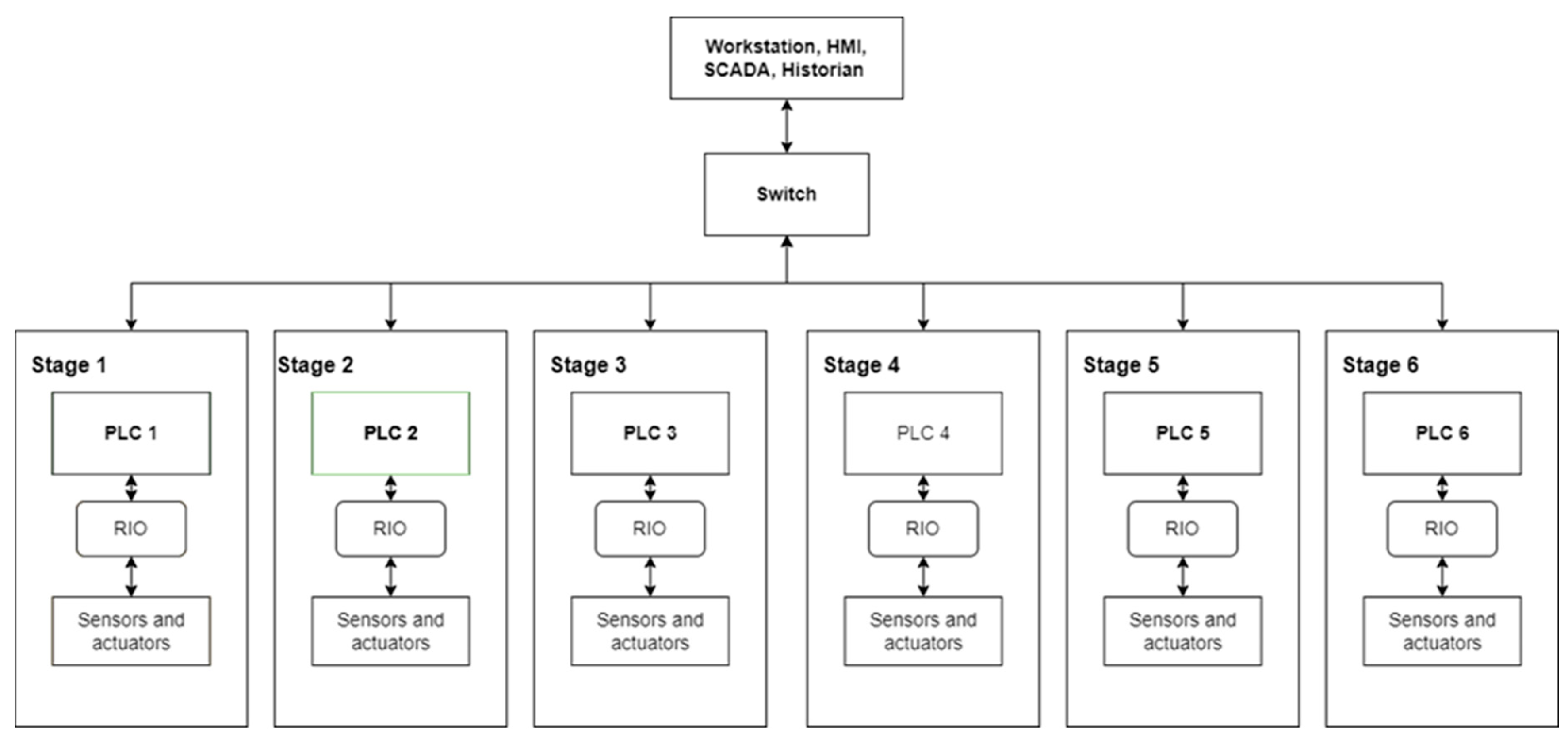 Electronics 12 01831 g003