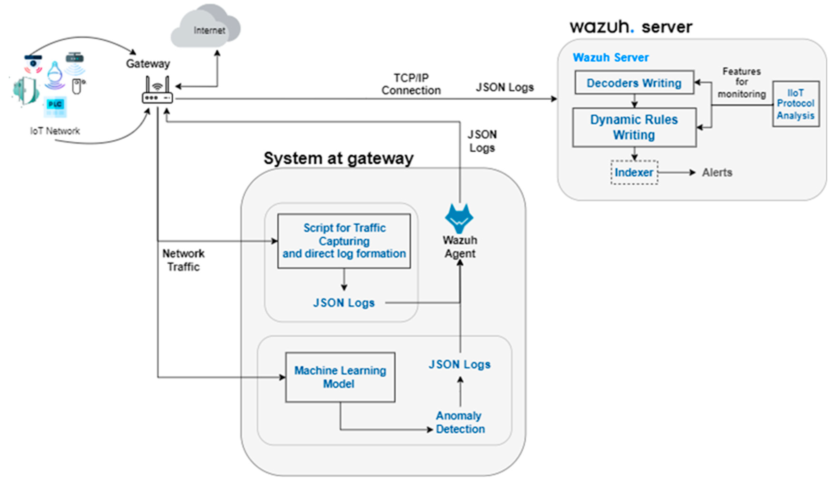 Electronics 12 01831 g006