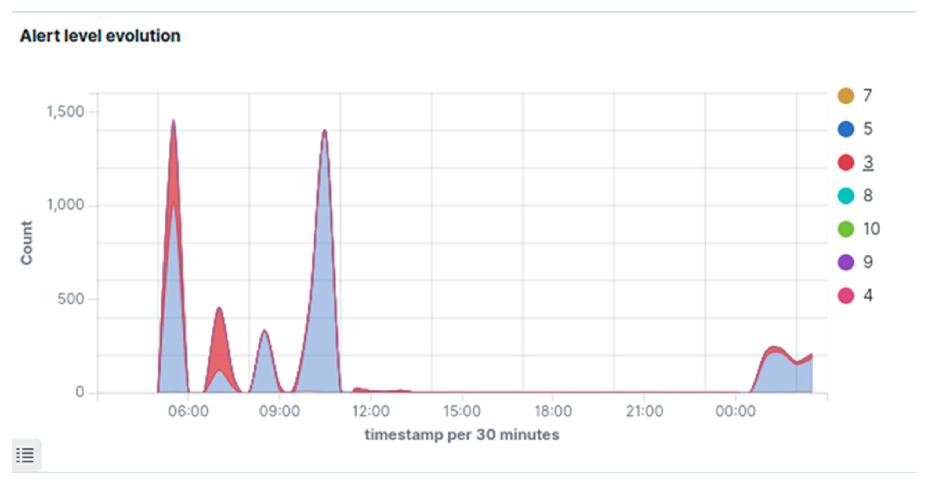 Electronics 12 01831 g019