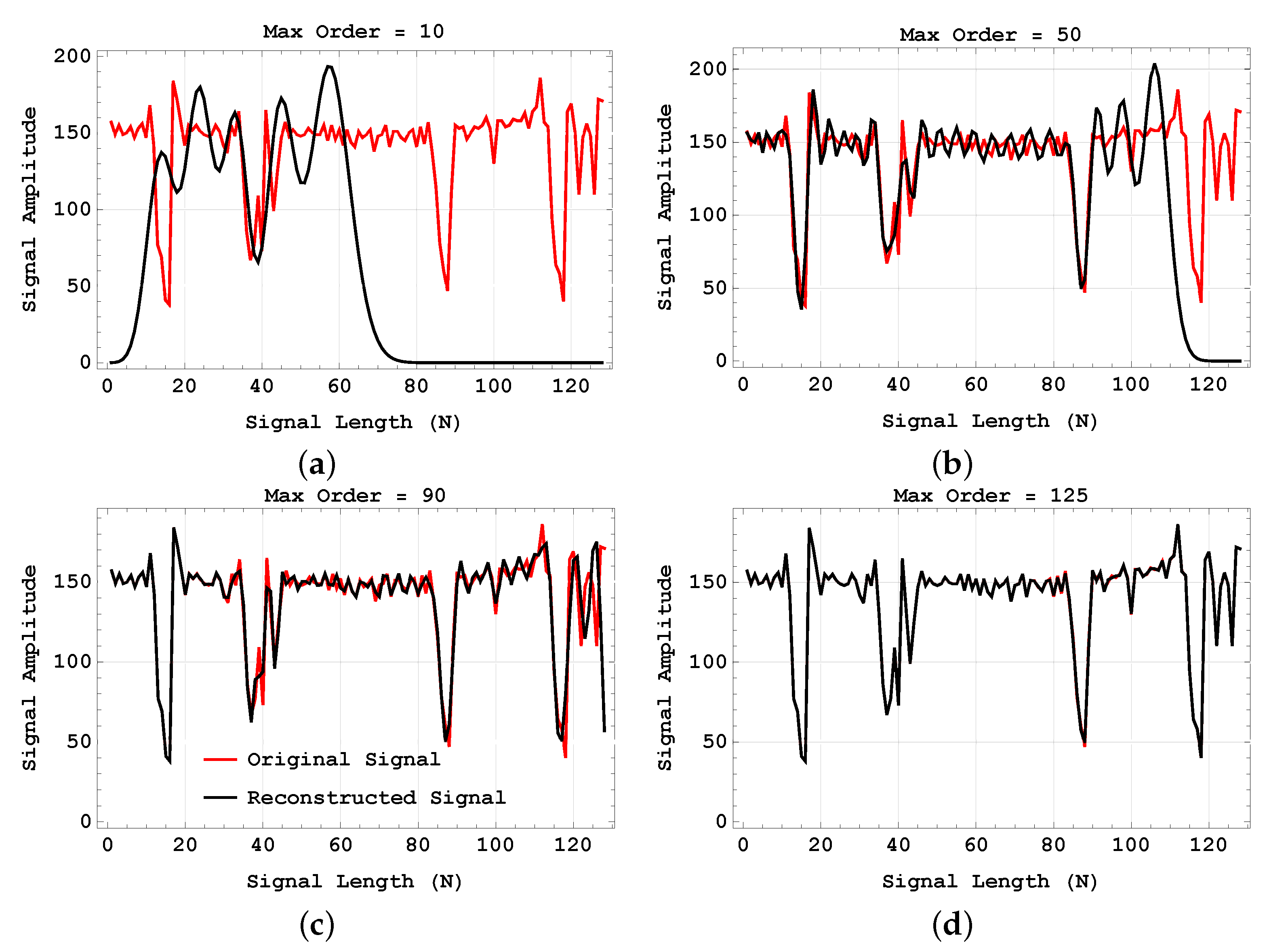 Electronics 12 01834 g010 Electronics 12 01834 g010