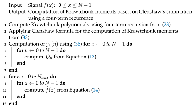 Electronics 12 01834 i001 Electronics 12 01834 i001