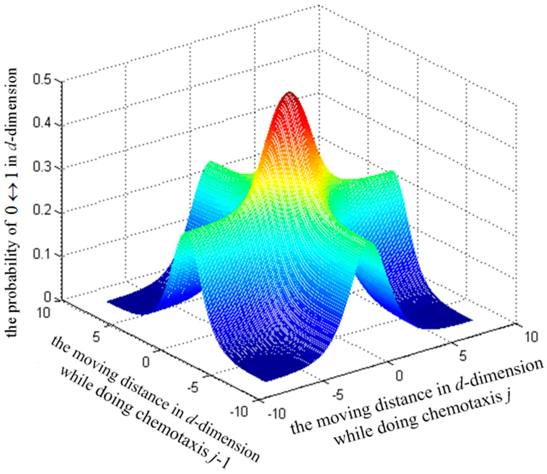 Electronics 12 01840 g009 Electronics 12 01840 g009