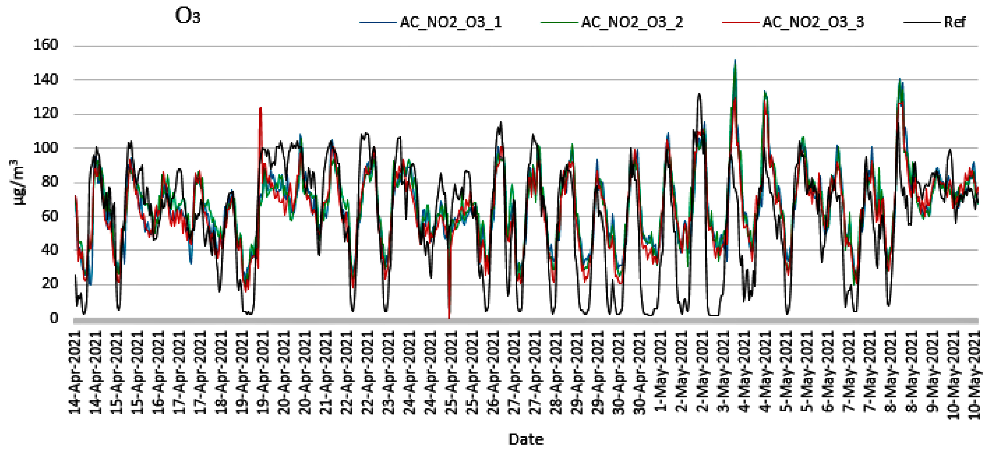 Electronics 12 01842 g007