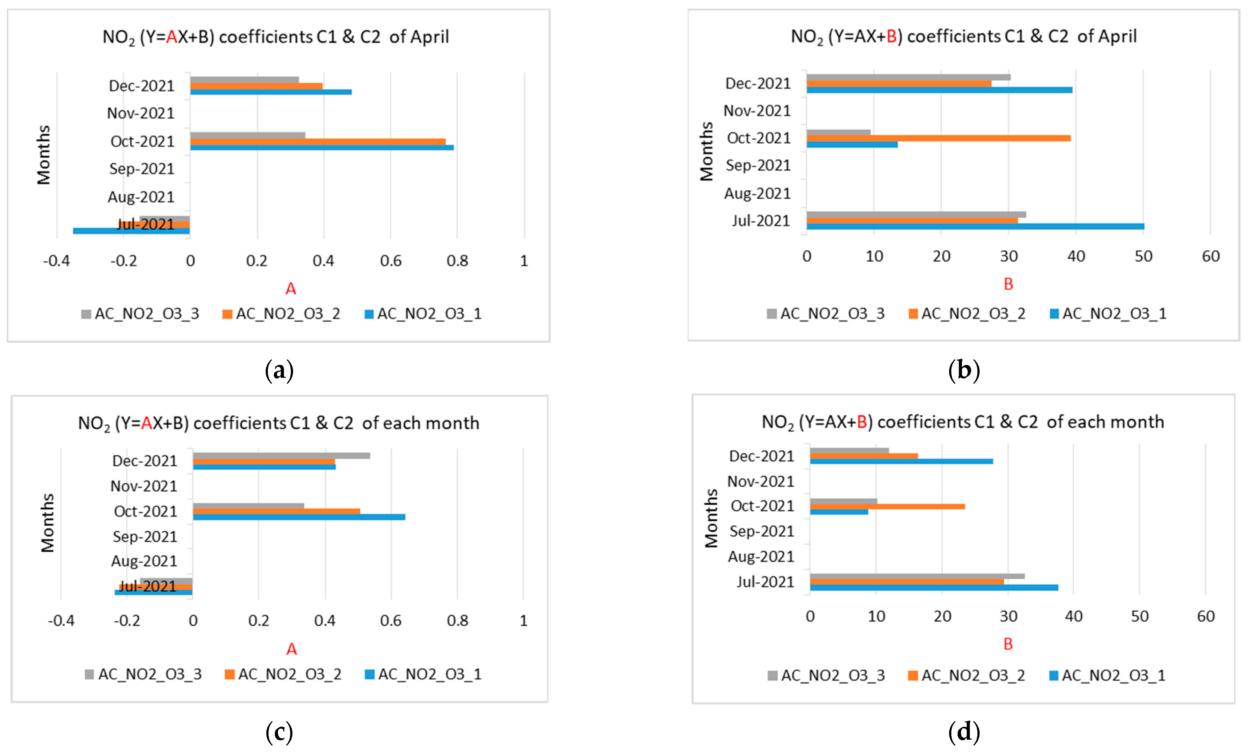 Electronics 12 01842 g012a
