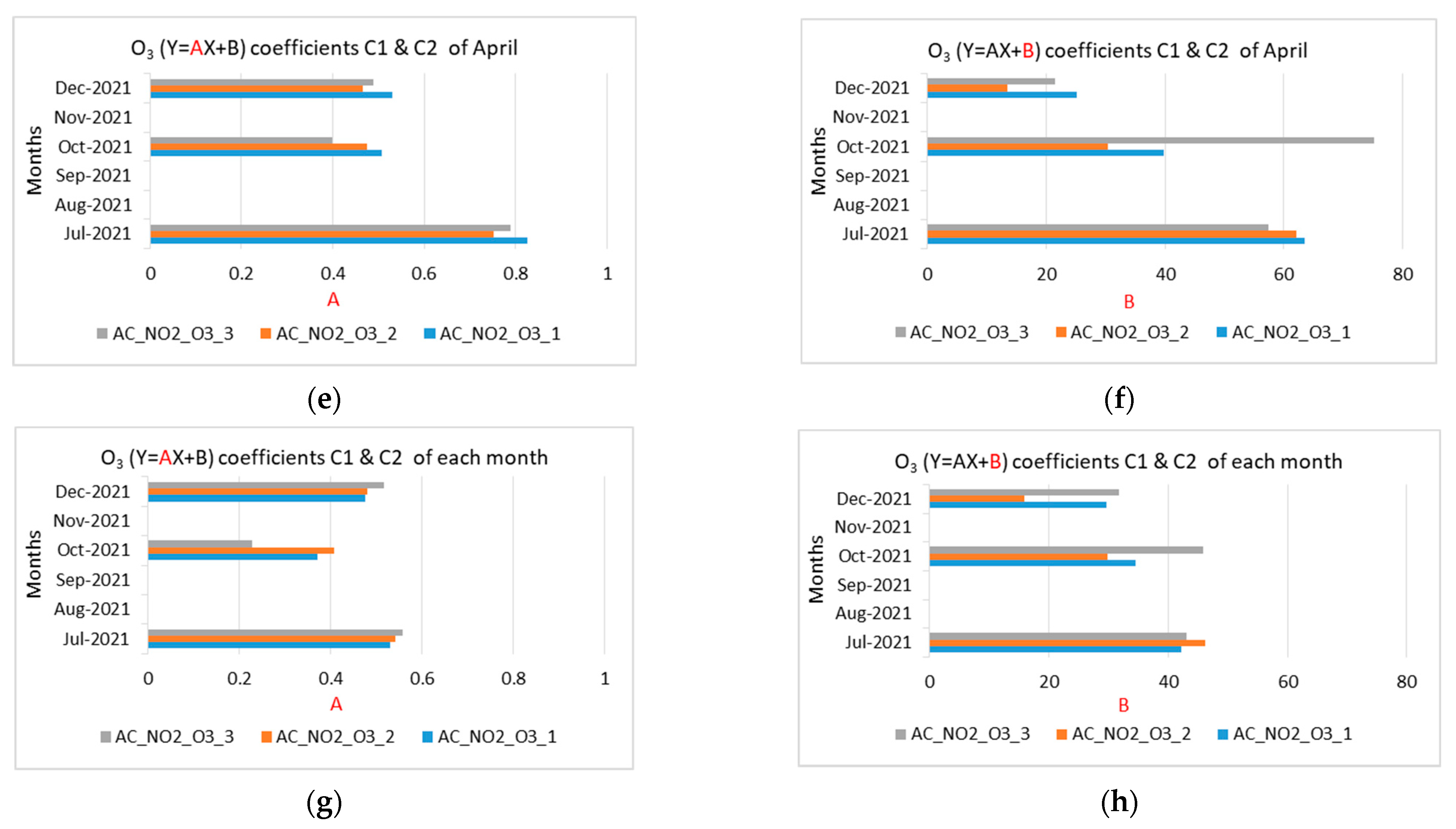Electronics 12 01842 g012b