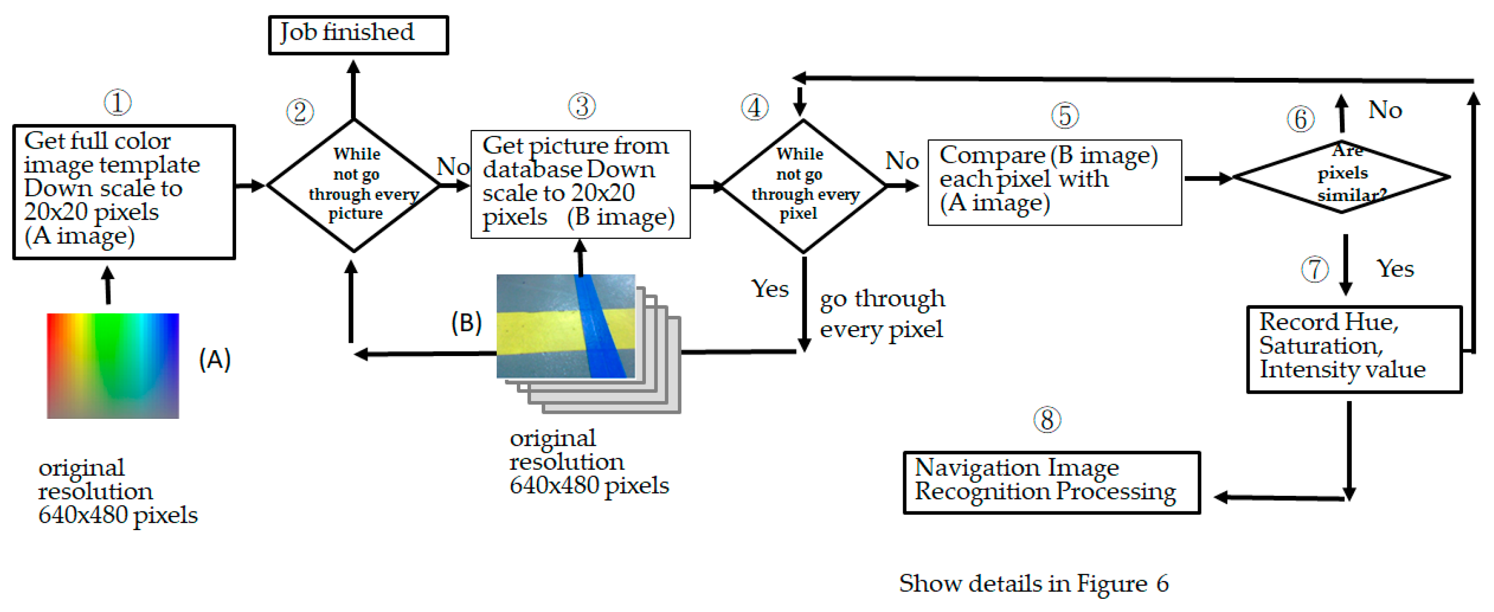 Electronics 12 01843 g005