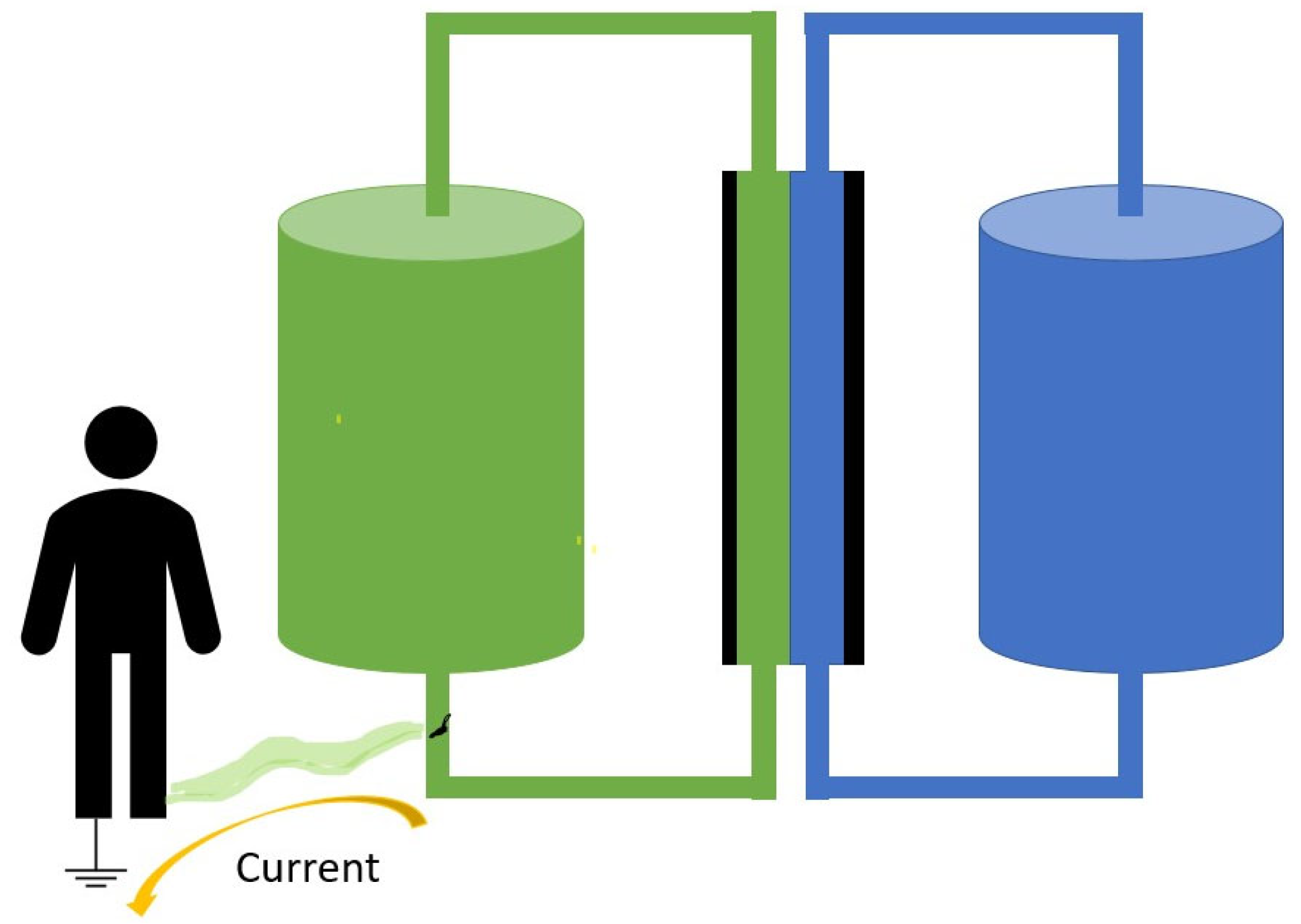 Electronics Free FullText Redox Flow Batteries A Glance at Safety