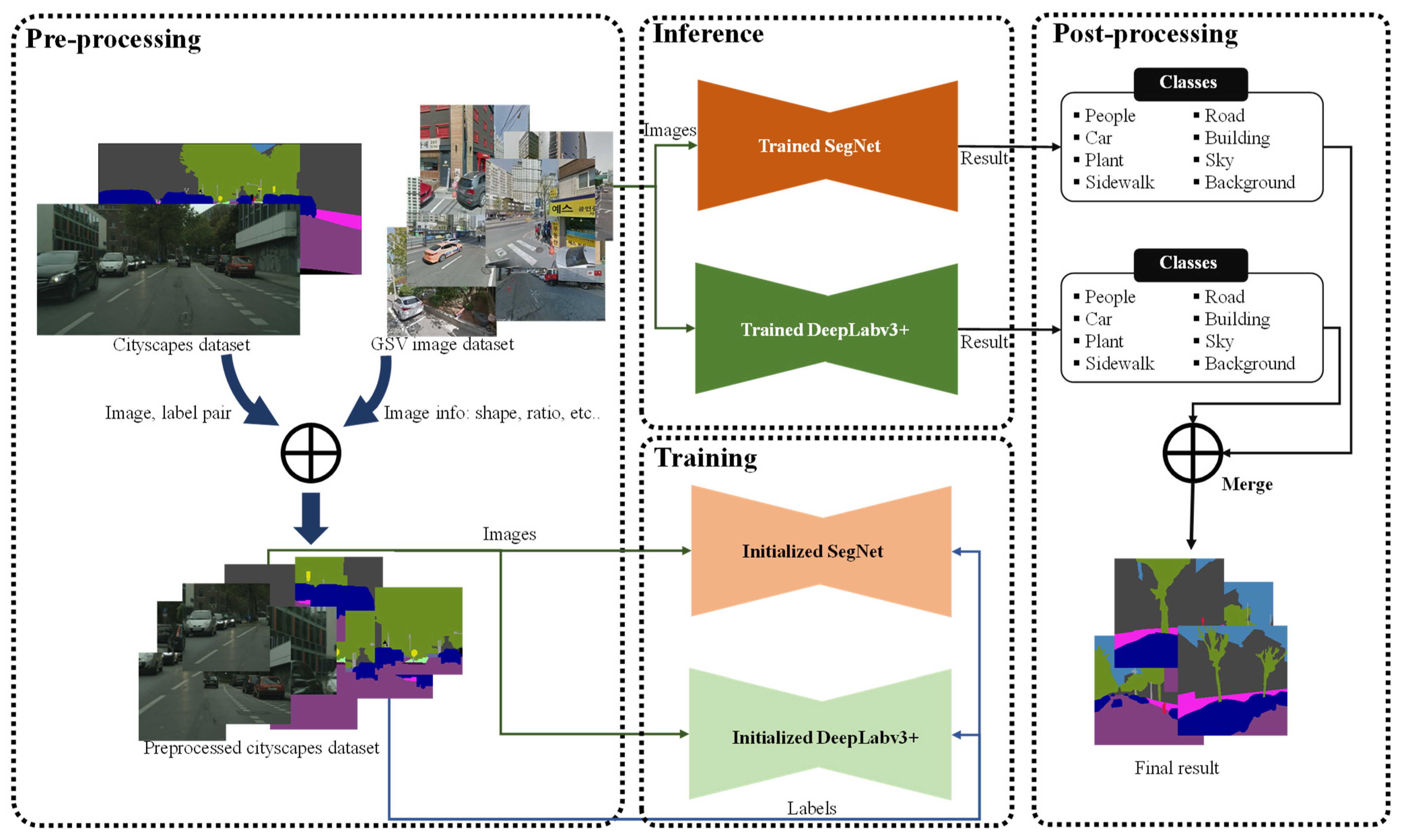 Electronics 12 01845 g001