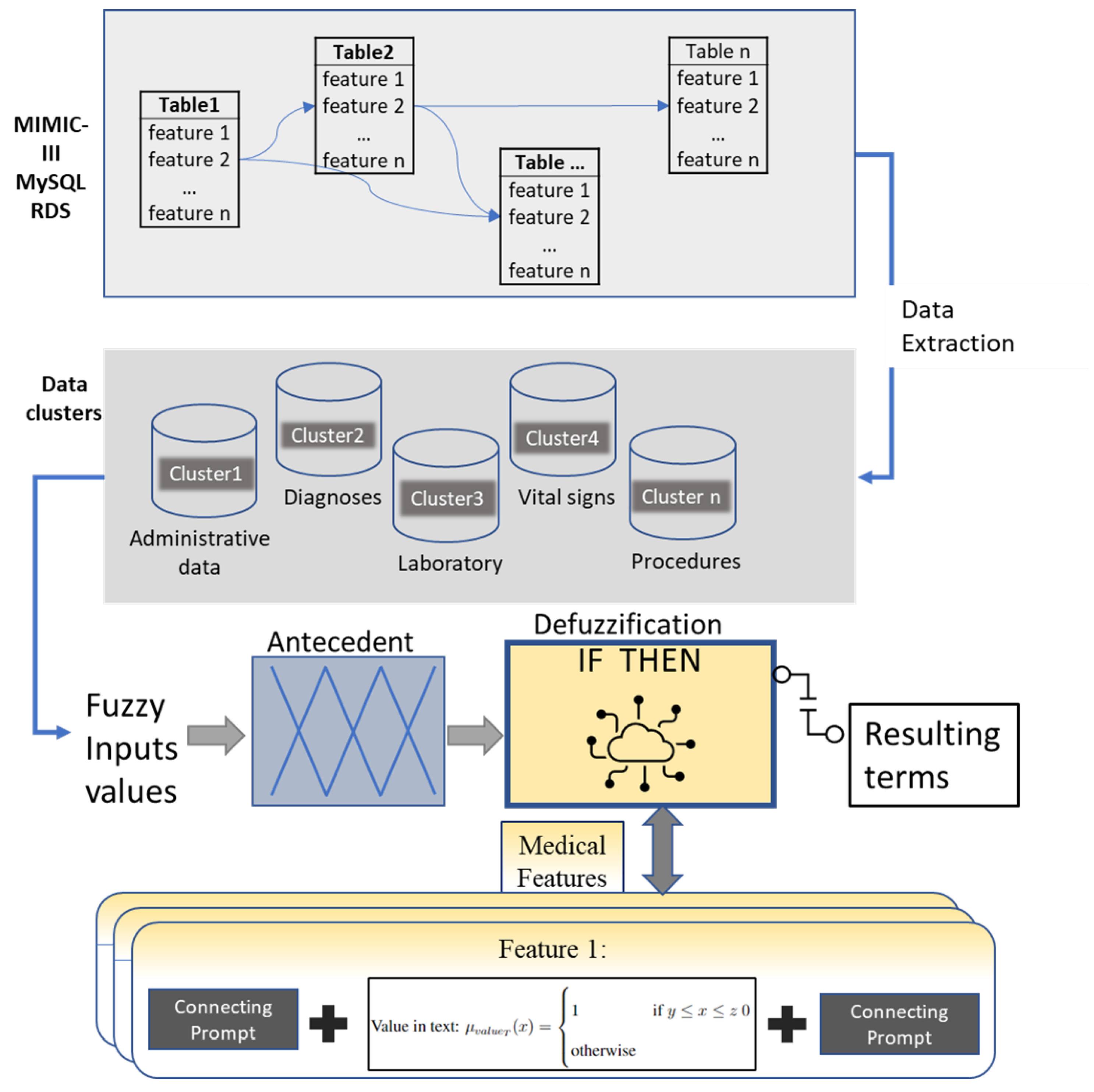 Electronics 12 01848 g001