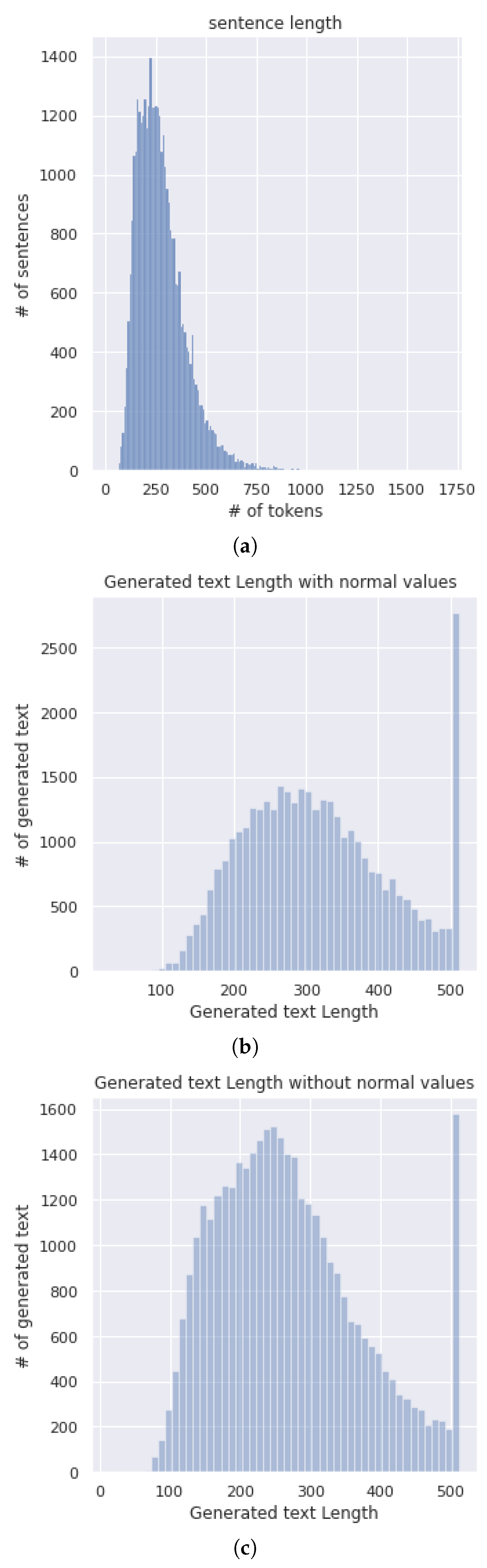 Electronics 12 01848 g002
