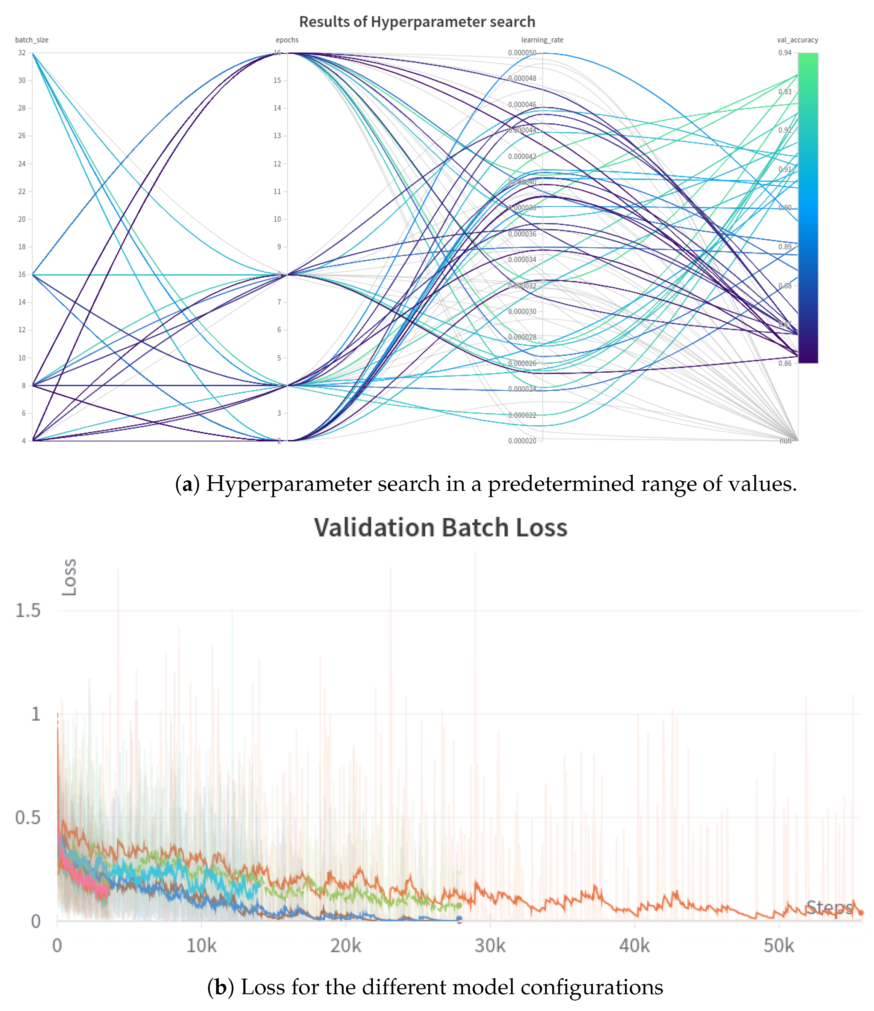 Electronics 12 01848 g003
