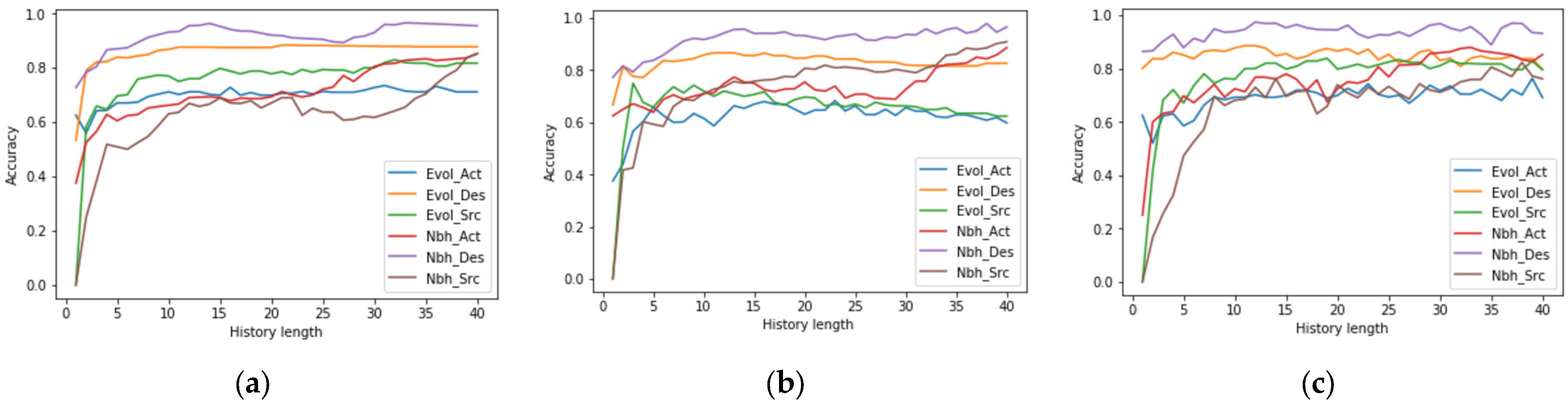 Electronics 12 01849 g008