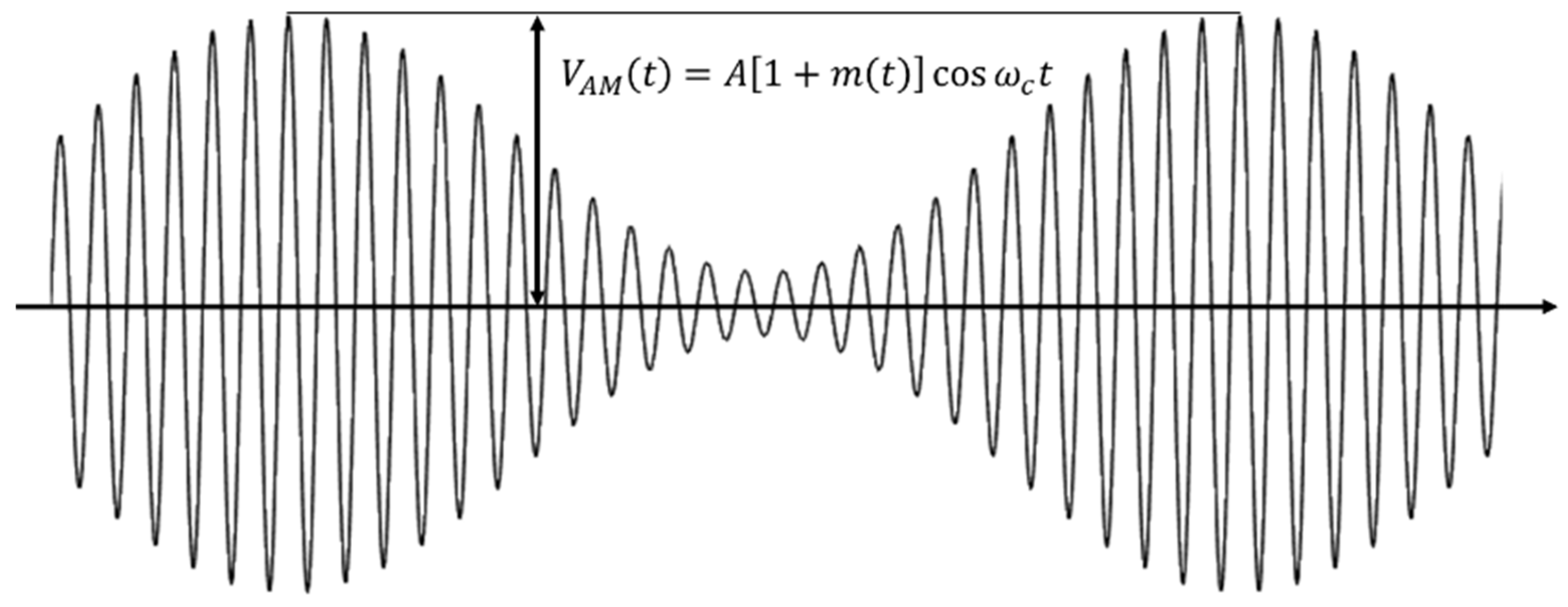 Electronics 12 01850 g002 550