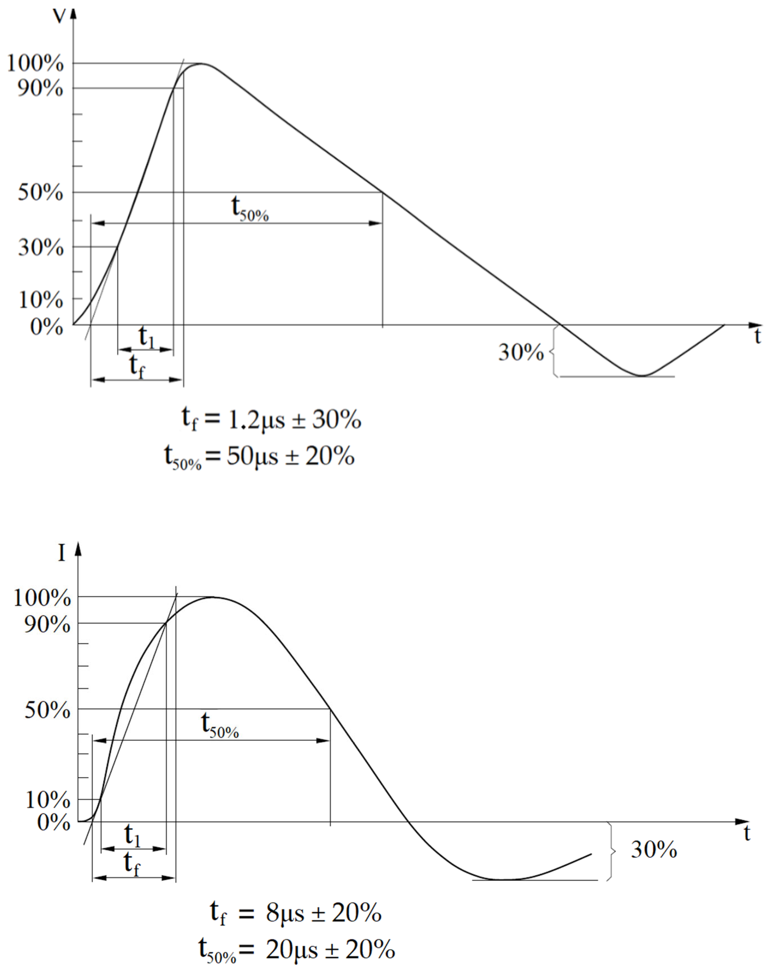 Electronics 12 01850 g003 550