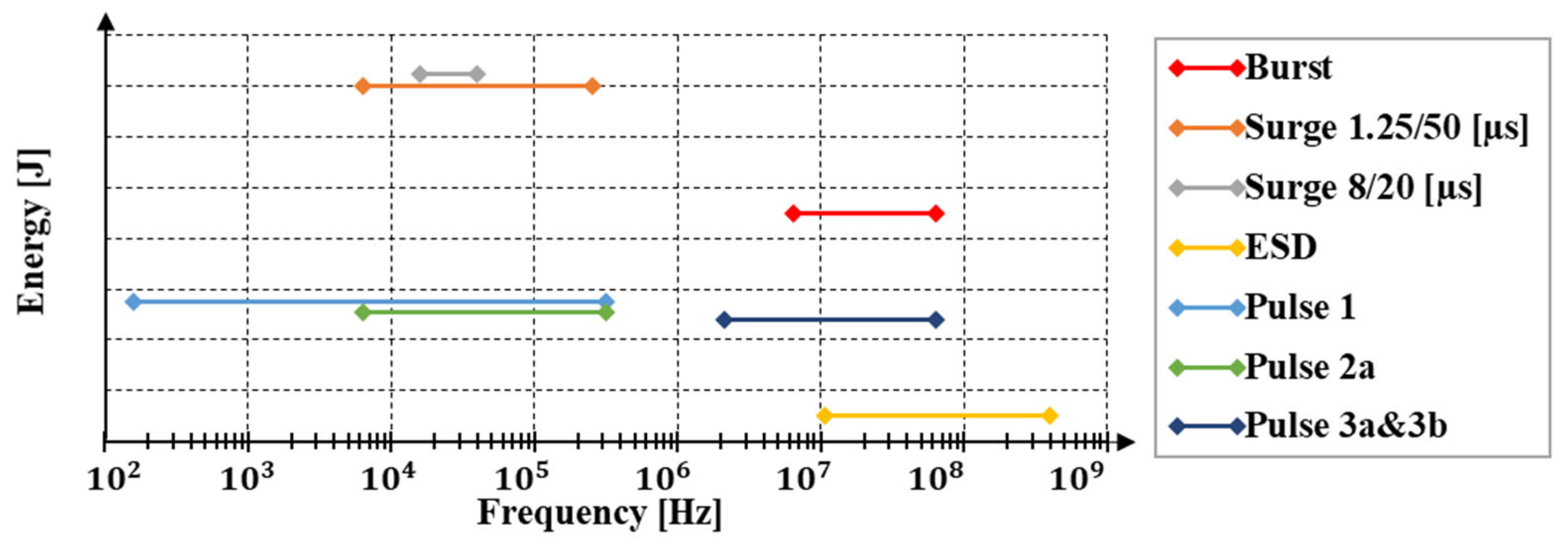 Electronics 12 01850 g007 550