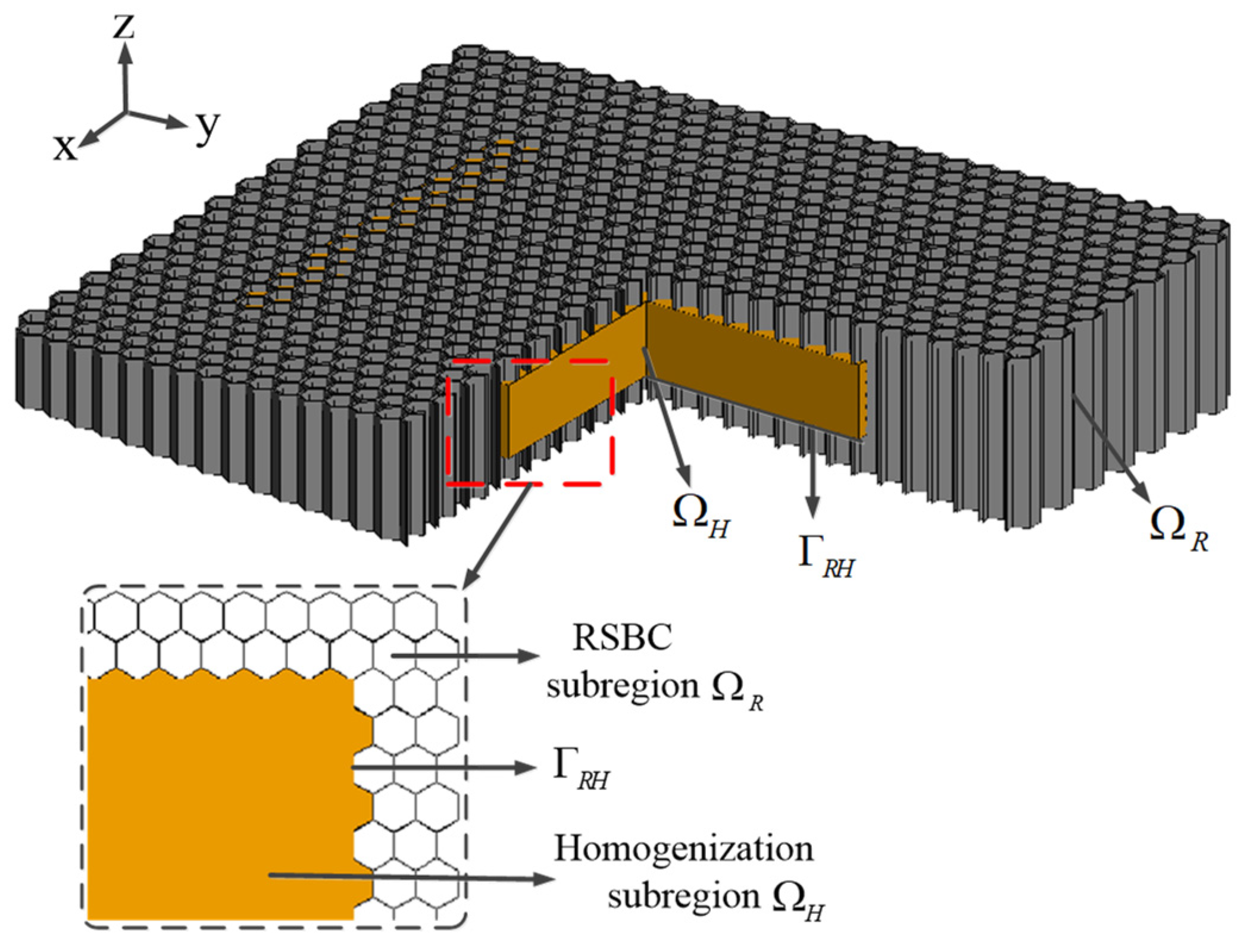 A Novel Hybrid Approach for Computing Electromagnetic
