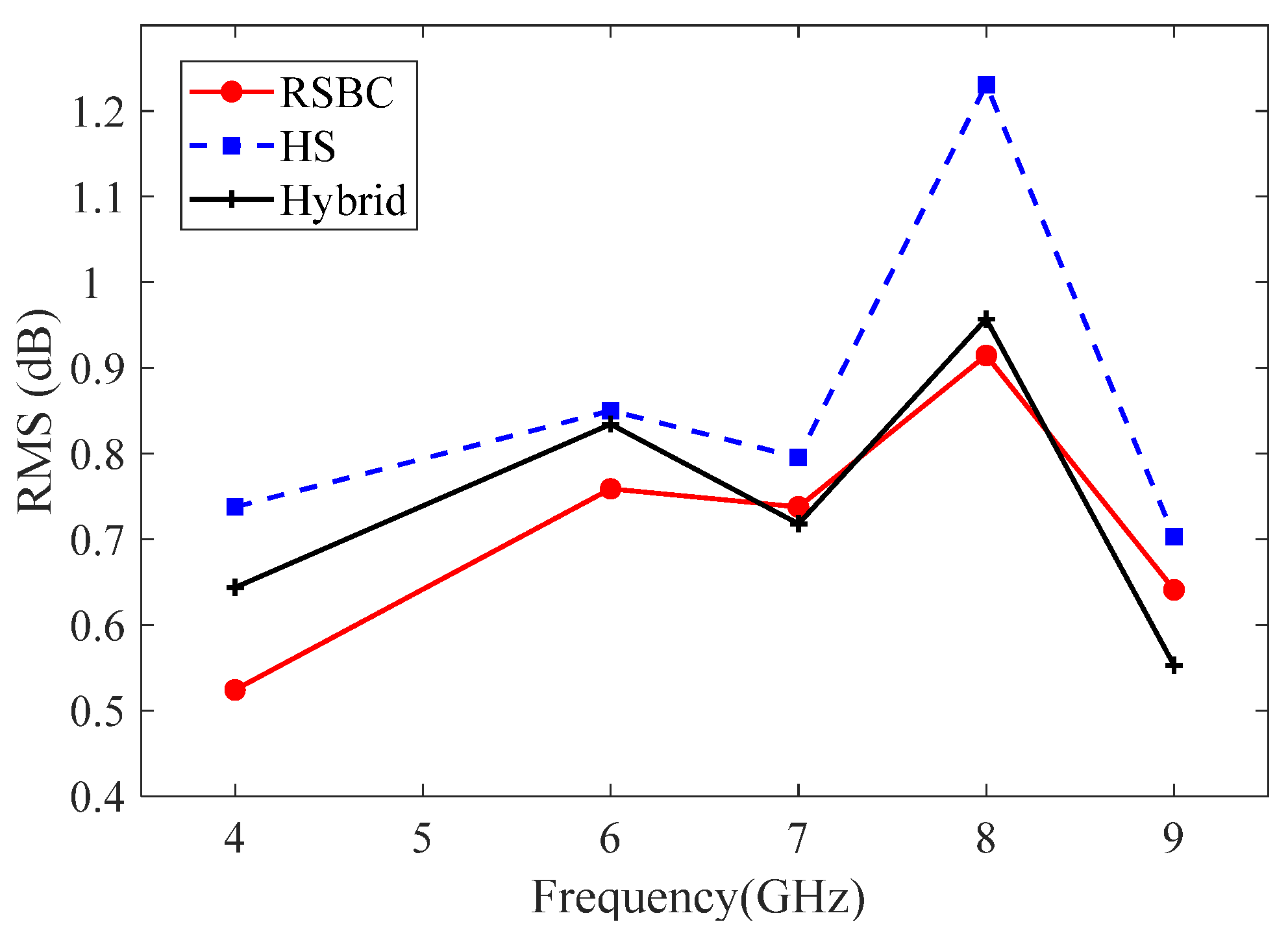 Electronics 12 01851 g007 550