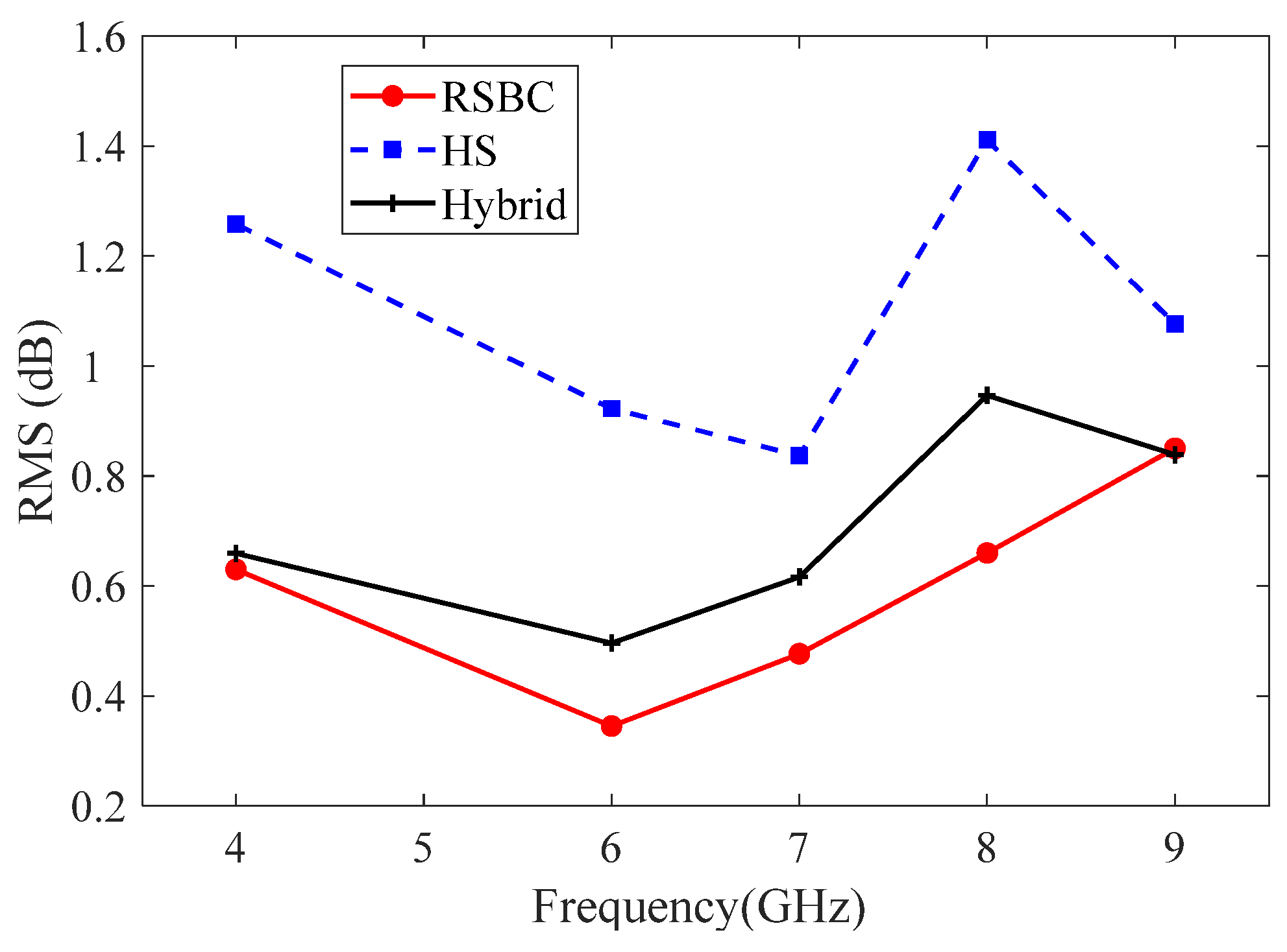 Electronics 12 01851 g008 550