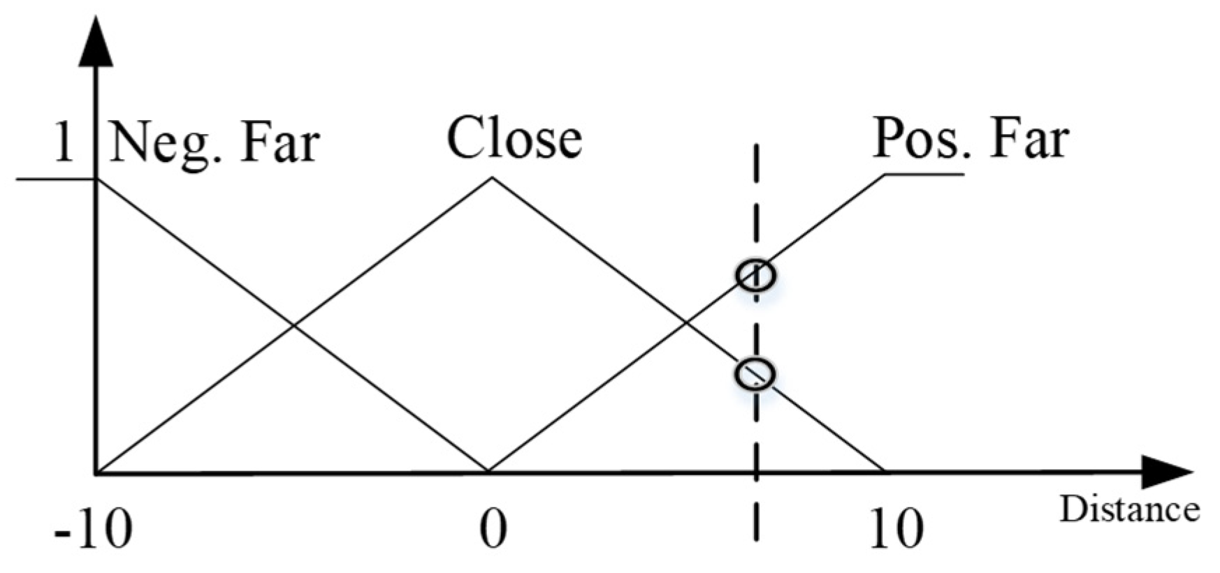 Electronics 12 01852 g003
